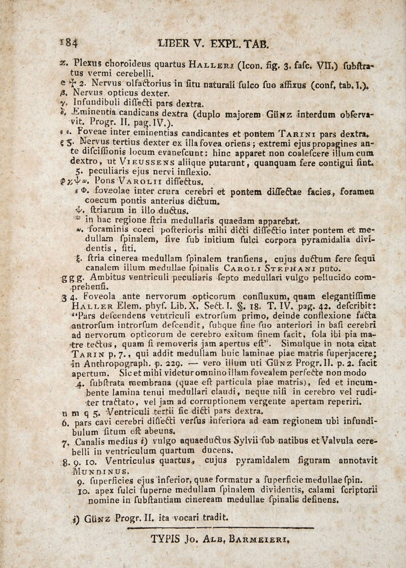 z. Plexus choroideus quartus Halleri (Icon. fig. 3. fafc. VII.) fubftra- tus vermi cerebelli. ® ~T 2- Nervus olfactorius infitu naturali fulco fuo affixus (conf, tab.I.V /3. Nervus opticus dexter. V. Infundibuli diffefti pars dextra. .Eminentia candicans dextra (duplo majorem Gunz interdum obfervav* vit Progr. II. pag. IV.). g g. Foveae inter eminentias candicantes et pontem Tarini pars dextra*. € Nervus tertius dexter ex illa Fovea oriens ; extremi ejus propagines an¬ te difciffionis lociim evanefeunc: hinc apparet non coalefcere illum cum dextro, ut Vieussens alii que putarunt, quanquam fere contigui fint. 5. peculiaris ejus nervi inflexio. Pons Varolii diffeftus. f <x>. foveolae inter crura cerebri et pontem diiTeftae facies, foramen caecum pontis anterius dictum* 4^ ftmrnro in illo duftus. in hac regione ftria medullaris quaedam apparebat, foraminis coeei pofterioris mihi difti difTeftio inter potitem et me¬ dullam fpinalem, live fub initium fulci corpora pyramidalia divi¬ dentis , fiti. I» ftria cinerea medullam fpinalem tranfiens, cujus duftiim fere fequi canalem ilium medullae fpinalis Caroli Stephani puto, ggg. Ambitus ventriculi peculiaris fepto medullari vulgo pellucido com- prehenfi. 34. Foveola ante nervorum opticorum confluxum, quam elegantiffime Haller Elem. phyf. Lib.X. Seft. I. §♦ 18. T. IV. pag. 42. defcribitt 4‘Pars defcendens ventriculi extrorfum primo, deinde conflexione fafta antrorfum introrfum defcendit, fubque fine fuo anteriori in baft cerebri ad nervorum opticorum de cerebro exitum finem facit, fola ibi pia ma~ ?tre teftus, quam fi removeris jam apertus eftr\ Simulque in nota citat Tarin p. 7., qui addit medullam huic laminae piae matris feperjacere.J In Anthropograph. p. 229. -— vero illum uti Gunz Progr.II. p. 2. facit apertum. Sic et mihi videtur omnino illam fovealem perfefte non modo 4. fubftrata membrana (quae eft particula piae matris), fed et incum¬ bente lamina tenui medullari claudi, neque nili in cerebro vel rudi^ ter traftato, vel jam ad corruptionem vergente apertam reperiri. ti m q 5. 'Ventriculi terfii fic diftipars dextra. 6. pars cavi cerebri diffefti verfus inferiora ad eam regionem ubi infundi¬ bulum litum eft abeuns. 7. Canalis medius i) vulgo aquaeduftus Sylvii fub natibus et Valvula cere¬ belli in ventriculum quartum ducens. 8.9.10. Ventriculus quartus., cujus pyramidalem figuram annotavit Mundinus. 9. fuperficies ejus inferior, quae formatur a fuperficie medullae fpin. jo. apex fulci fuperne medullam fpinalem dividentis, calami fcriptorii nomine ia fubftantiam cineream medullae fpinalis defmens. i) GUnz Progr. II. ita vocari tradit. TYPIS Jo. Ahnf Barmeierx*