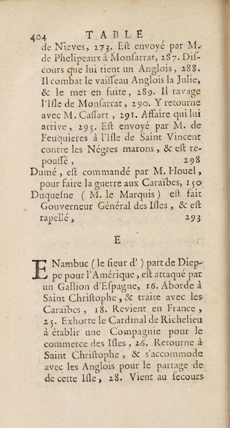 de Nieves, 273. Eft envoyé par My de Phelipeauxà Lion far rat, 2 S 7. D if- cours que îni tient un Anglais, 288. Il combat le vaille au Anglois la Julie, Sc le met en fuite, 289. Il ravage rifle de Monfarrat, 290. Y retourne avec M. Caflart , 291. Affaire qui lui arrive, 295. Eft envoyé par M. de Feuquieres à rifle de Saint Vincent contre les Nègres marons , Sc eft re¬ pouffé , 298 Damé, eft commandé par M. Houel, pour faire la guerre aux Caraïbes, 150 Duquelne ( M. le Marquis) eft fait Gouverneur Général des Ides, Sc eft rapellé &gt; 293 » E * I'] Nambuc ( le fieur d’) part de Diep- a pe pour l’Amérique , eft attaqué par un Galiion d’Efpagne, 16. Aborde à Saint Chriftophe , Sc traite avec les Caraïbes, 18. Revient en Fiance, 25. Exhorte le Cardinal de Richelieu à établir une Compagnie pour le commerce des Ides , 16. Retourne a? Saint Chriftophe , Sc s’accommode avec les Anglois pour le partage de de cette ide, 28. Vient au fecours-