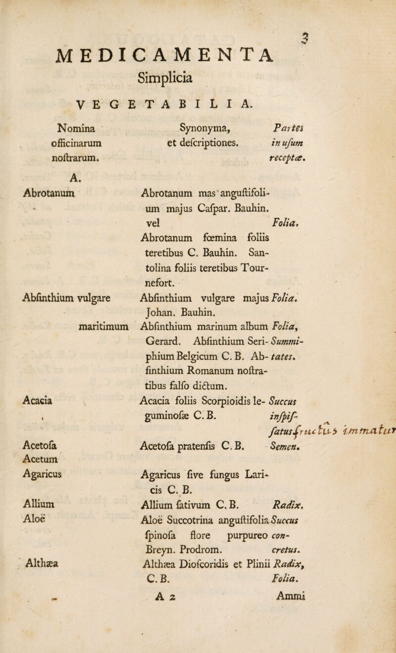 Simplicia 3 VEGETABILIA. Nomina officinarum noftrarum. Synonyma, Partes et defcriptiones. inufurn receptee. A. Abrotanum Abfinthium vulgare maritimum Acacia Acetofa Acetum Agaricus Allium Aloe Althaea Abrotanum mas anguftifoli- um majus Cafpar. Bauhin. vel Folia« Abrotanum fcemina foliis teretibus C. Bauhin. San- tolina foliis teretibus Tour- nefort. Abfinthium vulgare majus Folia. Johan. Bauhin. Abfinthium marinum album Folia, Gerard. Abfinthium Seri- Summi- phium Belgicum C. B. Ab- fates* fmthium Romanum noftra- tibus falfo didtum. Acacia foliis Scorpioidis le- Succus guminofae C.B. infptf- fatus^riu til-5 im fruxher Acetofa pratenfis C.B. Semen. Agaricus five fungus Lari- cis C. B. Allium fativum C. B. Radix. Aloe Succotrina anguftifolia Succus fpinofa flore purpureo con- Breyn. Prodrom. cretus. Althaea Diofcoridis et Plinii Radix, C. B. Folia. A 2 Ammi