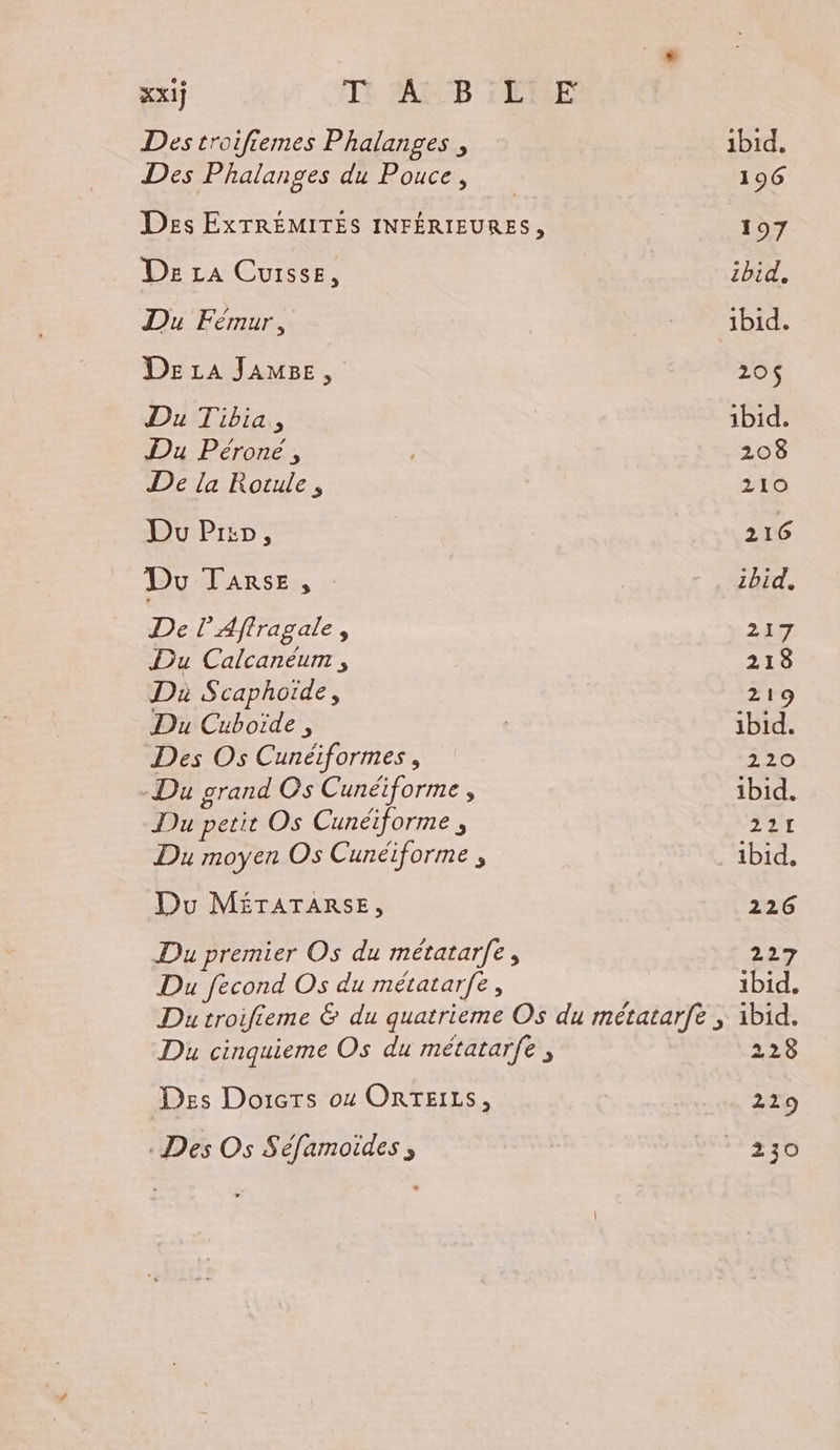 xx1} Ti PAR 2ÈRE Des troifiemes Phalanges , Des Phalanges du Pouce, Des ExTRÉMITÉS INFÉRIEURES, Da za Cursse, Du Fémur, De LA JAMBE, Du Tibia, Du Péroneé , De la Rotule, Du Pr, Du Tarse, : De l’Afiragale , Du Calcanéum , Da Scaphoide, Du Cuboide , Des Os Cunéiformes, Du grand Os Cunéiforme , Du petit Os Cunéiforme , Du moyen Os Cunéiforme ; Du MÉTATARSE, Du premier Os du métatar[e, Du fecond Os du métatarfe, Dutroifieme &amp; du quatrieme Os du métatarfe , Du cinquieme Os du métatarfe , Des Dorcrs o4 ORTEILS, . Des Os Séfamoides ; ibid. 196 197 ibid, 1bid. 20$ ibid. 208 210 216 ibid. 217 218 219 ibid. 220 ibid. 221 ibid, 226 227 ibid, ibid. 228 229