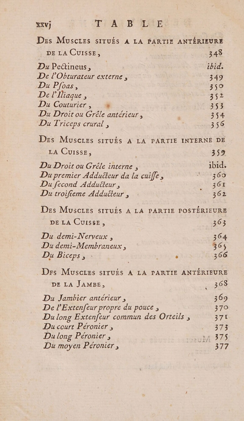 xxvj Ti AN BE Des Muscies sITUÉS A LA PARTIE ANTÉRIEURE DE LA CUuIssE, LR RAS Du Pectineus, ibid. De l’Obturateur externe, 349 Du P/0as, 352 De l’'Iliaque &amp; 352 Du Couturier , * 353 Du Droir ou Grêle antérieur, 354 Du Triceps crural , 356 Des Muscres siTUËS À LA PARTIE INTERNE DE LA Cuisse, | 359 Du Droit ou Gréle interne , ibid. Du premier Adduëteur da la cuiffe, T0 Du fecond Adduëteur , | EL Du troifieme Adduëleur , 362 Des Musczes sITUÉS À LA PARTIE POSTÉRIEURE DE LA CuIssE, 363 Du demi-Nerveux , 364 Du dermi-Membraneux , 364 Du Biceps, : F 366 Drs MuscLes sITUÉS A LA PARTIE ANTÉRIEURE DE LA JAMBE, . 368 Du Jambier antérieur , 369 De lExtenfeur propre du pouce ; 370 Du long Extenfeur commun des Orteils , 371 Du court Péronier , Cr. Du long Péronier , 14 375 Du moyen Péronier, SE 377