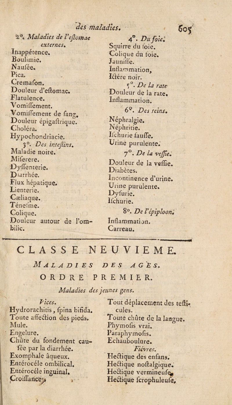 des rnaïadl&s. Maladies de Veftomae 40. Du foie* externes. 10 ’  ' Inappétence. 605 Boulimie. Na u fée. Pica. Cremafon. Douleur d’eflomac. Flatulence. VomilTement. ■Vomifïement de fang„ Douleur épigaftrique. Choléra. Hypochondriacie. 3°. Des intejlins. Maladie noire. Miferere. Dyffenterie. Diarrhée. Flux hépatique. Lienterie. Cæliaque. Ténefme. Colique. Douleur autour de Fora bilic. Squirre du foie. Colique du foie. Ja unifie. Inflammation, lélére noir. 5 °. De la rate Douleur de la rate. Inflammation. 6Q. Des reins• Néphralgie. Néphritie. Ifchurie faufle. Urine purulente. 70. De la vejjle» Douleur de la veffie. Diabètes. Incontinence d’urine. Urine purulente. Dyfurie. Ifchurie. 8°. De l'épiploon. Inflammation. Carreau. CLASSE NEUVIEME. Maladies des âges. ORDRE PREMIER, Maladies des jeunes gens. Vices. Hvdrorachitis, fpina binda. Toute affeéfion des pieds. Mule. ' Engelure. Chûte du fondement cau- fée par la diarrhée. Exomphale aqueux. Entérocéle ombilical. Entérocéle inguinal, ^CroifTance^j % Tout déplacement des te£H* cuîes. Toute chûte de la langue, Phymofis vrai. Paraphymofis. Echauboulure. Fièvres. Heélique des enfans. Heéfique noflalgique. Heéfique vermineufe^, Heéiique fcrophuleufe*