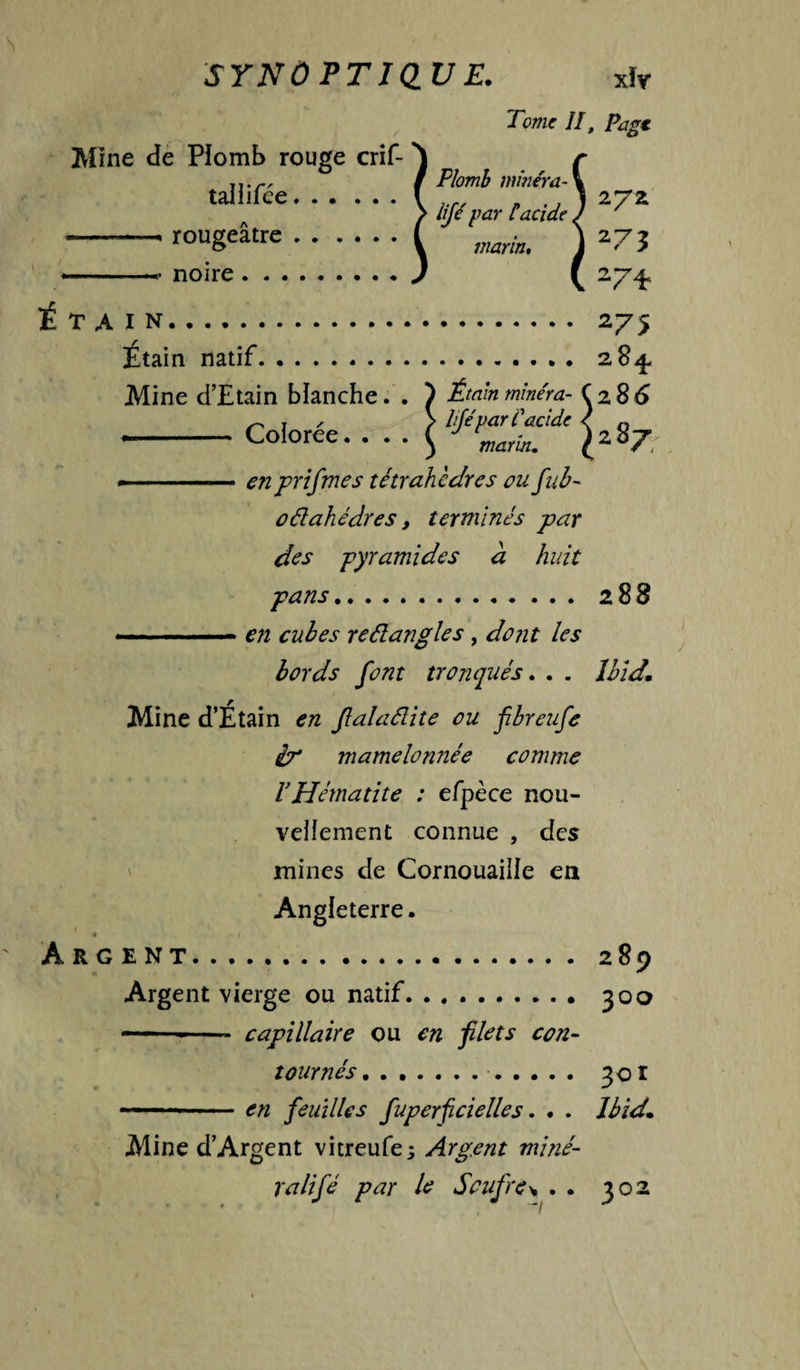 Mine de Plomb rouge crif- taliifée. ■ rougeâtre. - noire. Tome II, Pagt Plomb mînéra- lijé par tacide marin. 27Z 273 27^ Étain. 275 Étain natif. 28^ Mine d’Etain blanche. . ) Étain mnéra- C28^ ^ T ^ &gt; hfépar l'acide &lt; „ -- Coloree-^ ^287 ■ .en priâmes tétmhèclres ou fub~ ûélahédres, terminés par des pyramides à huit pans. 288 .. en cubes reâîangles, dû?it les bords font tronqués, , . Ibid. Mine d’Etain en falaélite ou fbreufe ip mamelonnée comme VHématite : efpèce nou¬ vellement connue , des ' mines de Cornouaille en Angleterre. » Argent. 289 Argent vierge ou natif. 300 — '■ ' ' - capillaire ou en filets con^ tournés. 301 ...en feuilles fuperficielles. . . Ibid. Mine d’Argent vitreufe^ Argent miné- ralifé par le Soufre y. , . 302