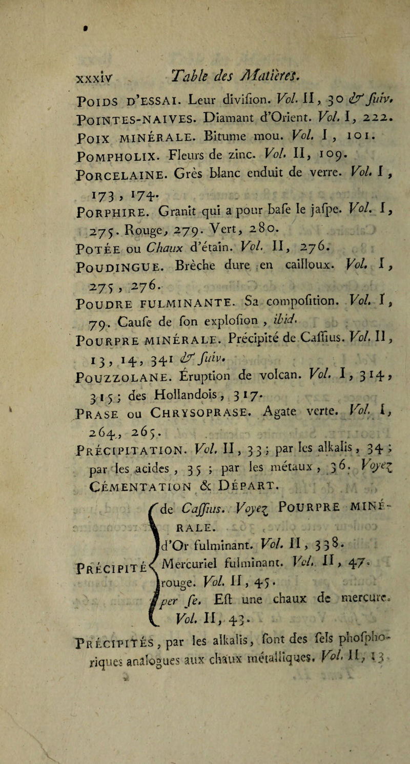 Poids d’essai. Leur divifion. Vol. II, 3° &fulVt Pointes-naïves. Diamant d’Orient. Vol. I, 222. Poix MINÉRALE. Bitume mou. Vol. I, 101. POMPHOLIX. Fleurs de zinc. Vol. II, 109. Porcelaine. Grès blanc enduit de verre. Vol I, 173 > *74* PoRPHIRE. Granit qui a pour bafe le jafpe. Vol. I, 275. Rouge, 2.79. Vert, 280. Potée ou Chaux d’étain. Vol. II, 276. Poudingue. Brèche dure en cailloux. Vol I, 275 , 276. Poudre fulminante. Sa compofition. Vol I, 79. Caufe de Ton exploûon , ibid. Pourpre minérale. Précipité de Caiïîus. Vol. Il, 13 , 14, 341 & fuiv» Pouzzolane. Éruption de volcan. Vol. I, 314? 3 1 5 ; des Holiandois , 3*7* Prase ou Chrysoprase. Agate verte. Vol. i, 264., 265. Précipitation. Vol. II, 33; par les alkalis, 34 ; par les acides , 35 ; par les métaux, 36. Voye? CÉMENTATION & DÉPART. Çde Cajjîus.. Voye^ POURPRE MINÉ- \ RALE. Id’Or fulminant. Vol II, 3 3^* Précipitée Mercuriel fulminant. Vol. II, 47» jrouge. Vol. II, 45. g per fi. Eli une chaux de mercure. C. Vol. II, 43* Précipités, par les alkalis, font des feîs pnofpno- riques analogues aux chaux métalliques. Vol II, 13