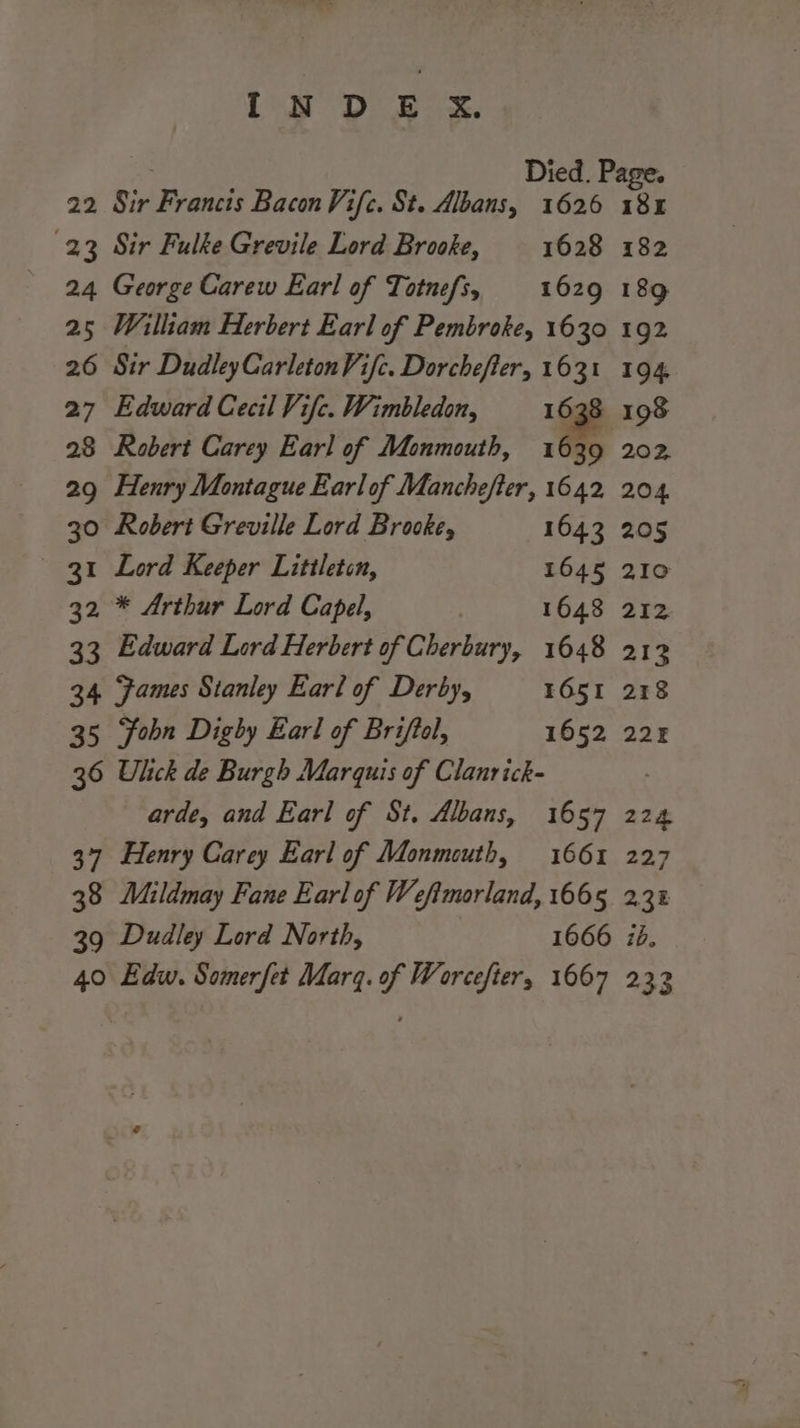 INDEX. 22 Sir Francis Bacon Vifc. St. Albans, 1626 (23 Sir Fulke Grevile Lord Brooke, 1628 24 George Carew Earl of Totnefs, 1629 25 William Herbert Earl of Pembroke, 1630 26 Sir DudleyCarletonVifc. Dorchefter, 1631 27 Edward Cecil Vifc. Wimbledon, 16. 28 Robert Carey Earl of Monmouth, 1639 29 Henry Montague Earl of Manchefter, 1642 30 Robert Greville Lord Brooke, 1643 31 Lord Keeper Littleton, 1645 32 * Arthur Lord Capel, 1648 33 Edward Lord Herbert of Cherbury, 1648 34 Fames Stanley Earl of Derby, 1651 35 fobn Dighy Earl of Briftol, 1652 36 Ulich de Burgh Marquis of Clanrick- arde, and Earl of St. Albans, 1657 37 Henry Carey Earl of Monmouth, 1661 39 Dudley Lord North, 1666 40 Edw. Somerfet Marq. of Worcefter, 1667 185 182 189 192 194 202, 204 205 210