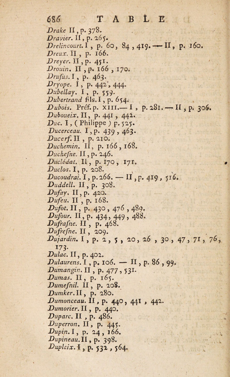 Drake ÎI, p. 378. Dravier. H , p. 265. Drelincourt.l , p. éo, 84,419»—*“ H, p. l6o, Dreux. Il , p. 166. Dreyer. Il , p. 451. Drouin. ÏI , p. 16é , 170. Drufus. î , p. 463. Dry ope. I, p. 442\ 444» Dubellay. I , p. 559. Dubertrand fils.I, p. 654. Dubois. Préf.p. xnr.— I » p, 281. — II, p. 306. Duhoueix. ÏI, p. 441, 442. £&gt;wc. I, ( Philippe ) p. 52?. Ducerceau. I, p. 439,463* Ducerf. II , p. 210. Duchemin. II, p. 166, 168. Duchefne. II, p. 246. Duclédat. II, p. I70 , 171, Duclos. I, p. 208. Ducoudrai. I, p. 266. — XI, p«, 419 , 516. Duddell. II, p. 308. Dufay. II, p. 420. Dufeu. II , p. 168. Dufot. II, p. 430,476,489, Dufour. II, p. 434, 449, 488. Dufrafne. II , p. 468. Dufrefne. II, 209. Dujardin. I , p. 2 , $ , 20 , 26 , 30 , 47 , 71 , 76, 173. Dulac. II, p. 402. Dulaurens. I , p. 106. — II, p. 86 ,99. Dumangin. II, P» 477,531- Dumas. II, p. 165. Dumefnil. II , p. 208. Dumker. II, p. 280. Dumonceau. II, p. 440, 44I , 442, Dumorier. II, p. 440. Duparc. II , p. 486. Duperron. II, p. 44?. Dupin. I, p. 24, 166. Dupineau.il, p. 398. DupleixA , p. 532,564.