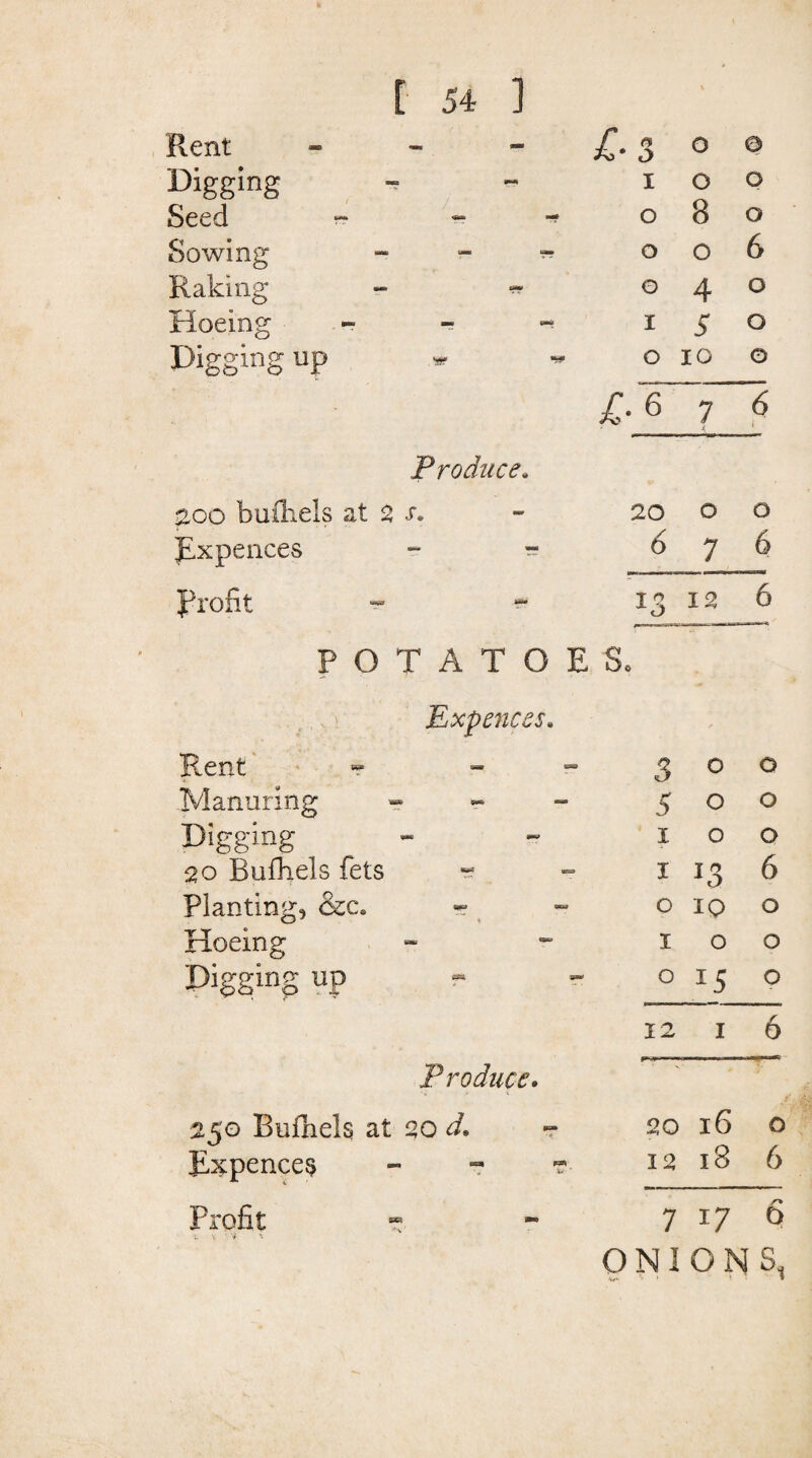 Rent - l-S O Q Digging 1 O 0 Seed r? ~ r* 0 8 O Sowing ^ 0 O 6 Raking 0 4 0 Hoeing - - - 1 5 0 Digging up »- 0 IO 0 £•6 7 6 Produce. 200 bufliels at 2 s* 20 O O Sixpences - - 6 7 6 Profit - - P O T A T O E J5 S. 12 6 Expences. Rent - - 5 O 0 Manuring - 5 O 0 Digging I O 0 20 Bufliels fets r I 6 Planting, &c. O 10 O Hoeing I 0 O Digging up O *5 O 12 I 6 Produce. • ” 250 Bufliels at 20 d. 20 l6 O Expences ?- 12 l8 6 Profit - - 7 17 6 ONIONS, V' *= ' ' « *