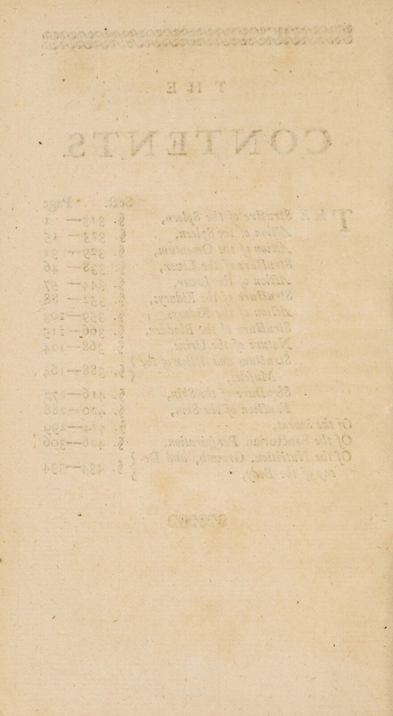 . ; 0 ' - * .0 i *.»■■** \ •• t . •' « * • .* ; v ■'.t -i u -* *- t i >r -'■tv,4 ' •- ; - // , > * u ,1;. c •; C. •••. > <-■ *-■ < ■ ) x r < '• ' “ V ?v ‘ * iK ••• ■ •. * *'* •* * •x , r*- ■ * t <. V - «*' ' * ^>4 - ■.t £ ' ■  , ... ■ , *>- *v* •V- • ’• - V* - *  \.aQ - / .. .. «““■ ■. >- 7 .7 ‘ \ - 4 - tV “ -• V. » vl \ - -» - ■i ^ - % >. ? A « ! . > J ■ . /**.1 r ’ ^ ■ • v- * * ' • , OO-Z r * J V4 l » • V7 /. . . .