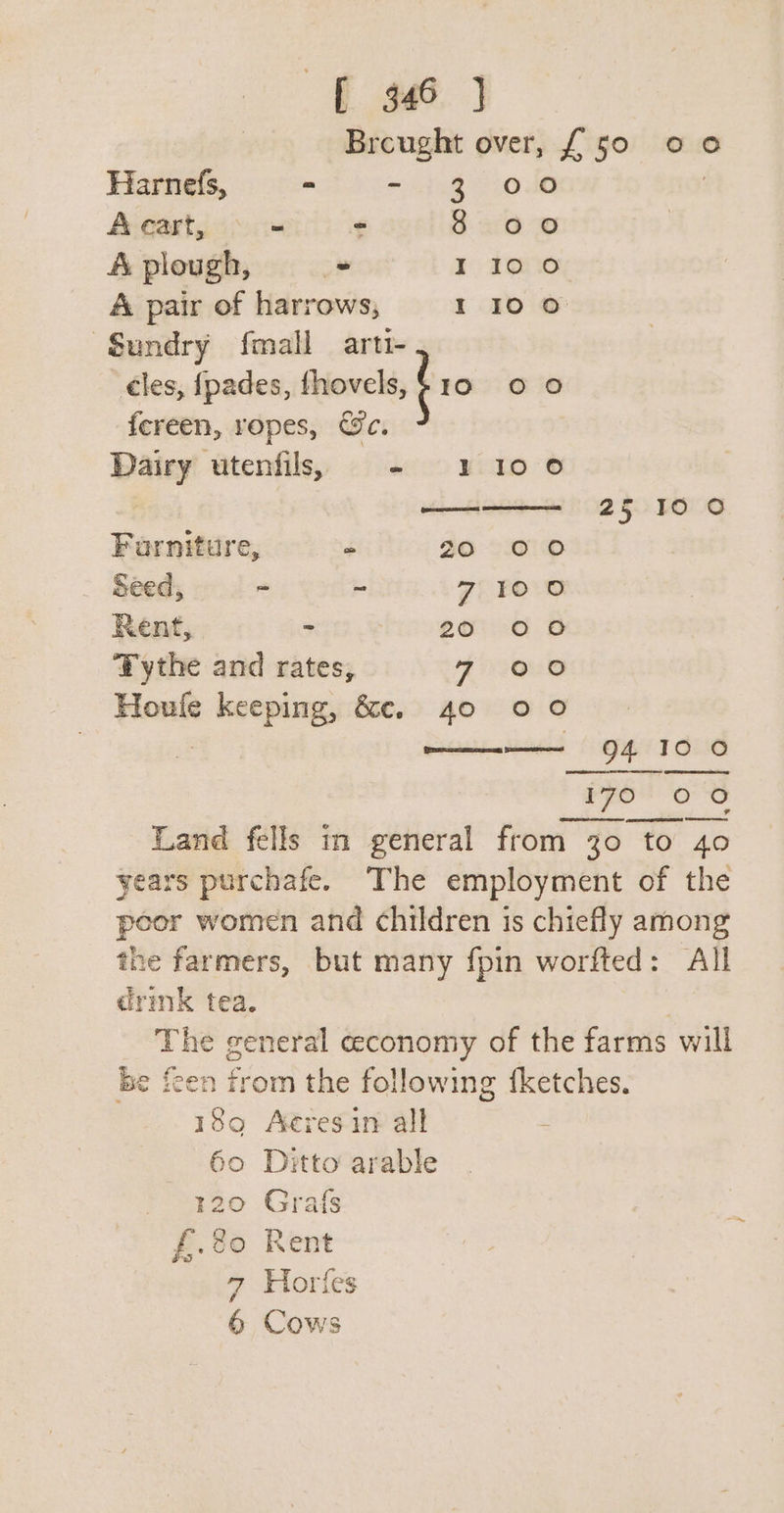 [346 J Breught over, { 50 oO © Harnefs, at Vomaieg e.0do | Acart, + - 8 00 A plough, - I 10 0 A pair of harrows, 110 0 Sundry fmall arti- cles, {pades, thovels, f 10 Oo fereen, ropes, Ge. Dairy utenfils, - 1100 oO | ere. 25 10 0 Farniture, Fs 20 00 Seed, ~ ~ 7; foo Rent, * 20 00 Tythe and rates, 4 gue O Houle keeping, &amp;e. 40 © 0 3 ees «6 QA CTO CO 170 00 Land fells in general from 30 to 40 years purchafe. The employment of the poor women and children is chiefly among the farmers, but many fpin worfted: All drink tea. The general ceconomy of the farms will be feen from the following {ketches. 1890 Acres in all 60 Ditto arable - 420 Grafs f.%o Rent 7 Horles 6 Cows