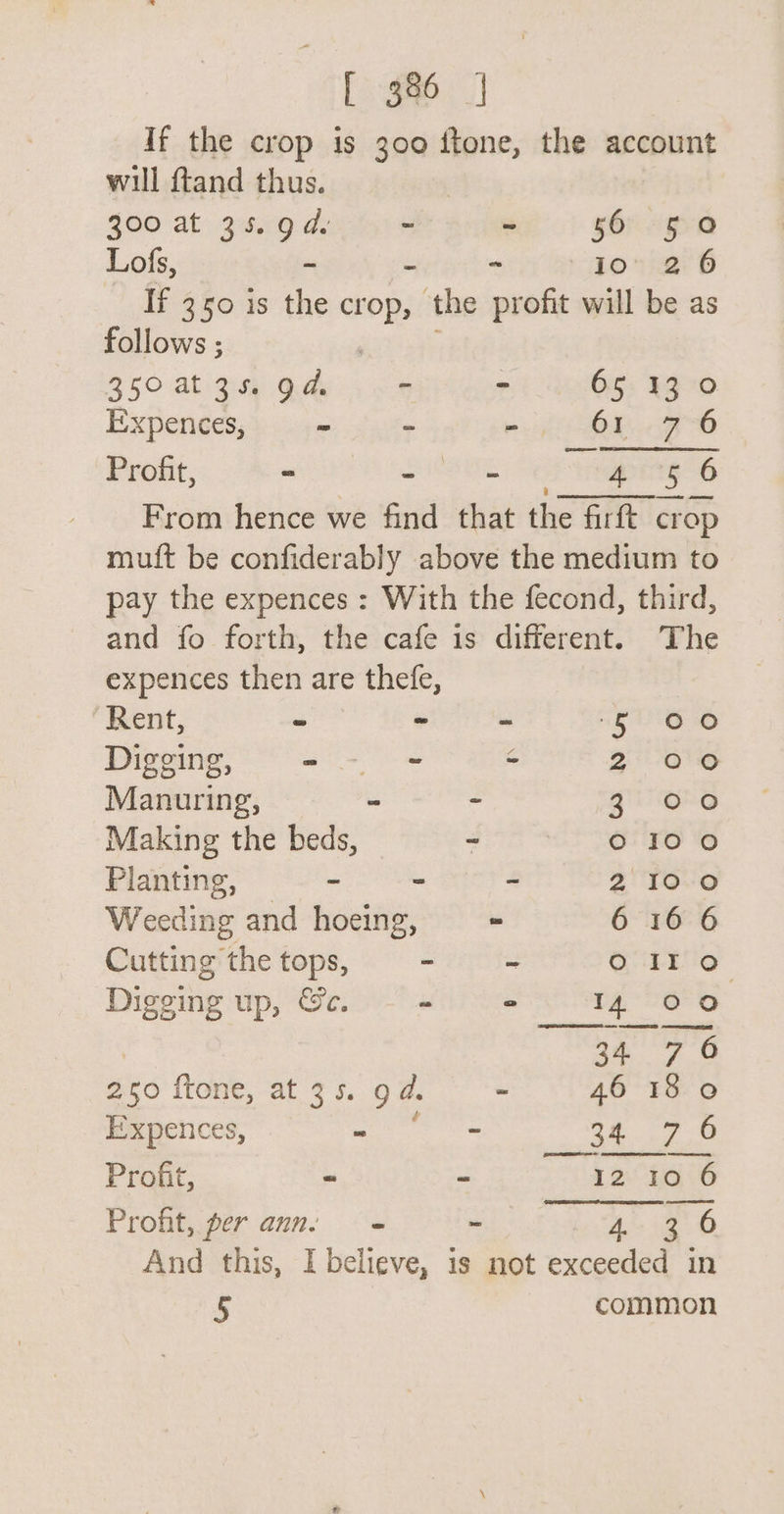 If the crop is 300 ftone, the account will ftand thus. 300 at 35. 9d. ~ ~ §6r ogra Lofs, ~ - io 26 If 350 is the crop, , the profit will be as follows ; B50 atigim akin - - 65 13 0 Expences, ” - ni ky.ag Profit, “ Site na. See EES From hence we find that the firft crop muft be confiderably above the medium to pay the expences : With the fecond, third, and fo forth, the cafe is different. The expences then are thefe, “Rent, “ ~ ~ 58 6 Digging, -_- &lt; Z 0'© Manuring, = - AGRE Making the beds, ~ o 100 Planting, - - 2 10 0 Weeding and hoeing, - 6 16 6 Cutting the tops, ~ = OES Bigot up, Se: “ ° 1400. | he 250 ftone, at 3s. 9 4. - 46 18 o Expences, “ ~ a8 7-0 Profit, - 32 10 6 Profit, per aun. - PE aes And this, I believe, is not exceeded in 5 common