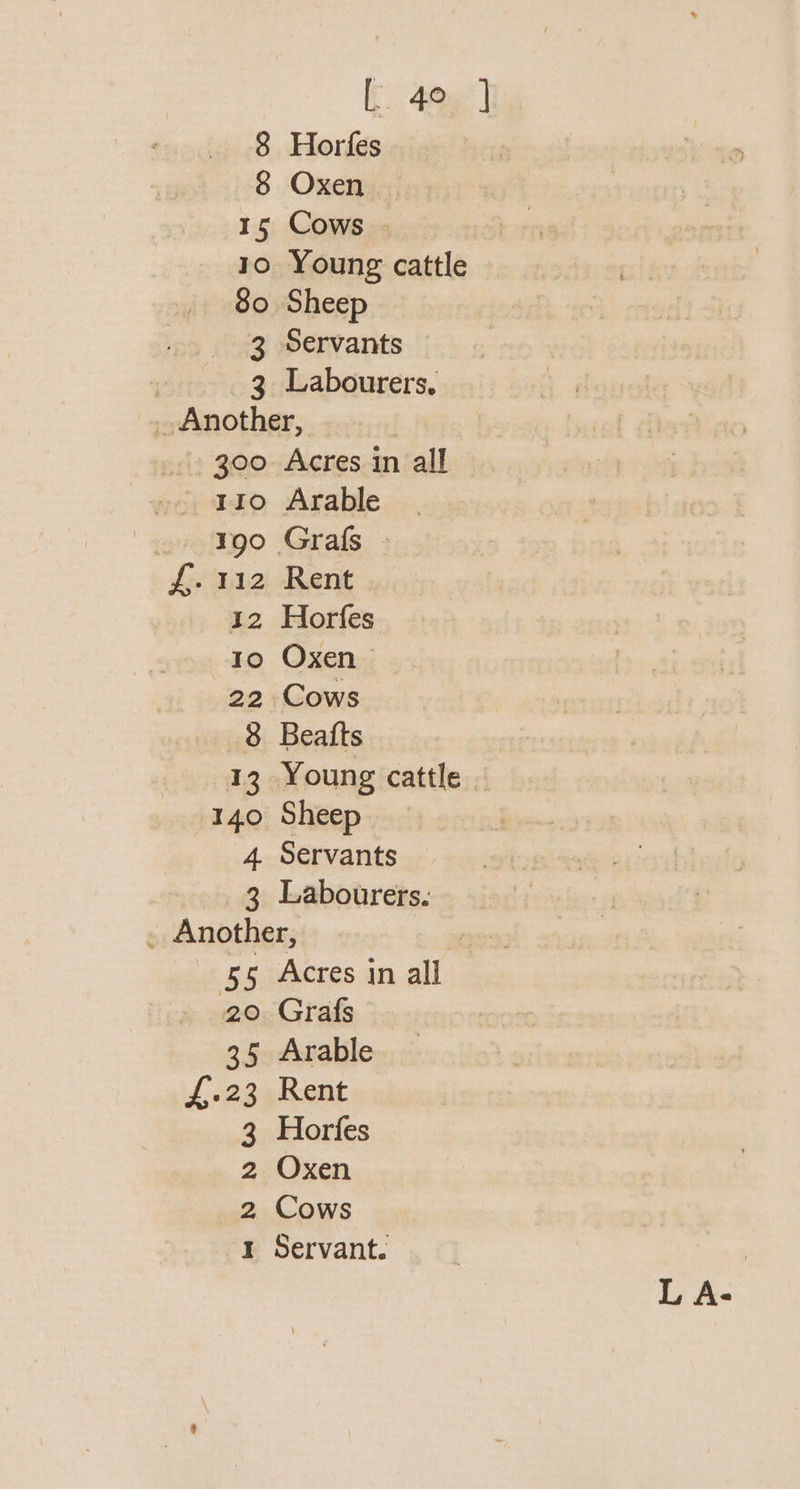 [ 4° ] 8 Horfes 8 Oxen 15 Cows | 10 Young cattle 80 Sheep 3 Servants | 3 Labourers, _ Another, 300 Acres in all - rio Arable . ¥90 Grafs - f.112 Rent 12 Horfes to Oxen 22 Cows 8 Beatts 13 Young cattle . 140 Sheep 4 Servants _. 3 Labourers. . Another, 55 Acres in all 20 Grafs 35 Arable {,-23 Rent 3 Horfes 2 Oxen 2 Cows ¥ Servant. | L A-