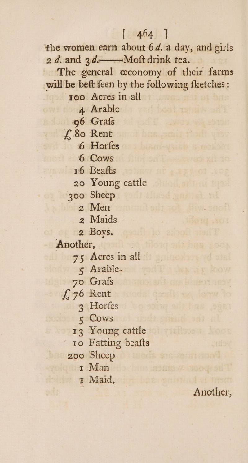 the women earn about 6d. a day, and girls 2d. and 3¢——Moft drink tea. The general ceconomy of their farms will be beft feen by the a {ketches : roo Acres in all 4 Arable 96 Grafs £80 Rent 6 Horfes 6 Cows 16 Beatts 20 Young cattle 300 Sheep 2 Men 2 Maids — 2 Boys. Another, 75 Acres in all 5 Avable~ 70 Grafs £76 Rent 3 Horfes 5 Cows 13 Young cattle ' ro Fatting beafts 200 Sheep 1 Man x Maid, Another,