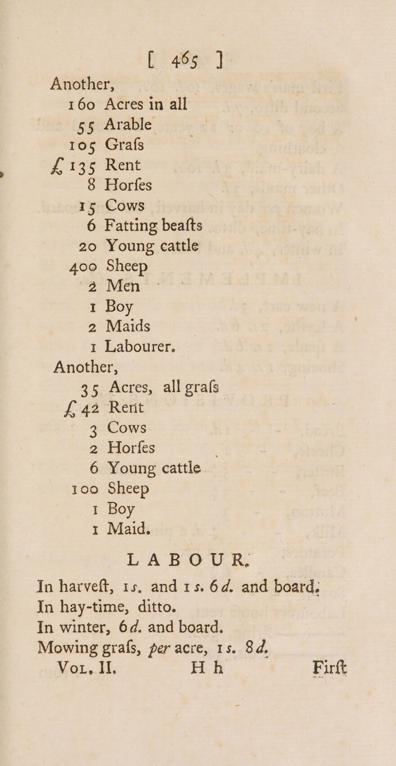 [aye } Another, 160 Acres in all 5§ Arable 105 Grafs £135 Rent 8 Horfes 15 Cows 6 Fatting beafts 20 Young cattle 400 Sheep 2 Men 1 Boy 2 Maids 1 Labourer. Another, 35 Acres, all grafs £4 Rett | 3 Cows 2 Horfes 6 Young cattle 100 Sheep 1 Boy 1 Maid. LABOUR, In harveft, 1s, and 1s. 6d. and board, In hay-time, ditto. In winter, 6d. and board. Mowing grafs, per acre, 15. 8d, Vor. Il. Hh Firft