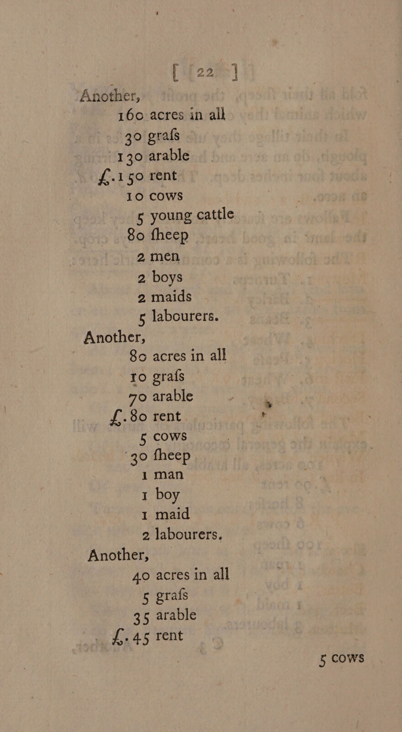 [ [22°] Another, 160 acres in alk 30 grafs 130 arable f£.150 rent 10 COWS 5 young cattle 80 fheep 2 men 2 boys 2 maids 5 labourers. Another, So acres in all ro grafs 70 arable £.80 rent 5 cows 30 fheep 1 man 1 boy 1 maid 2 labourers. Another, _ Ao acres in all 5 grafs 35 arable , fia rent