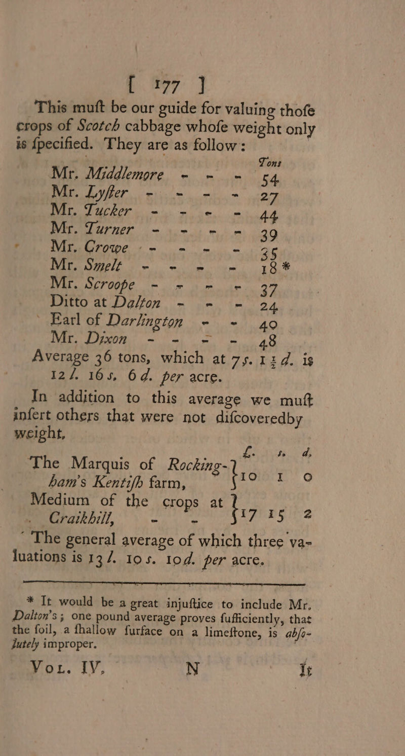 B.OY7 |) This muft be our guide for valuing thofe crops of Scotch cabbage whofe weight only is {pecified. They are as follow: | Mr. Middlempre - - = 4 Mr. Lyfer - - - = 27 Mr. Tucker - - - = 44 Mr. Turner - - - = 39 rou Mr.Growe .-. - =... - 35 Mr. Smelé - - = - 18% Mr. Scroope - ~ - - 37 Ditto at Dalton ~ - = 24 Earl of Darlington - ~- 40 Mr. Dixon - - = -~ 48 Average 36 tons, which at 75. 1:4. is 12/. 165, 64. per acre. In addition to this average we mut infert others that were not difcoveredby weight, } &amp; The Marquis of Roekne Lg Ale ham’s Kentifh farm, Medium of the crops at mena, 517 ea ' The general average of which three va- luations is 13/. 10s. 10d. per acre. * It would be a great injuftice to include Mr. Dalton’s ; one pound average proves fufficiently, that the foil, a fhallow furface on a limeftone, is abfo- Jutely improper, : | Vot. IV, N Ir