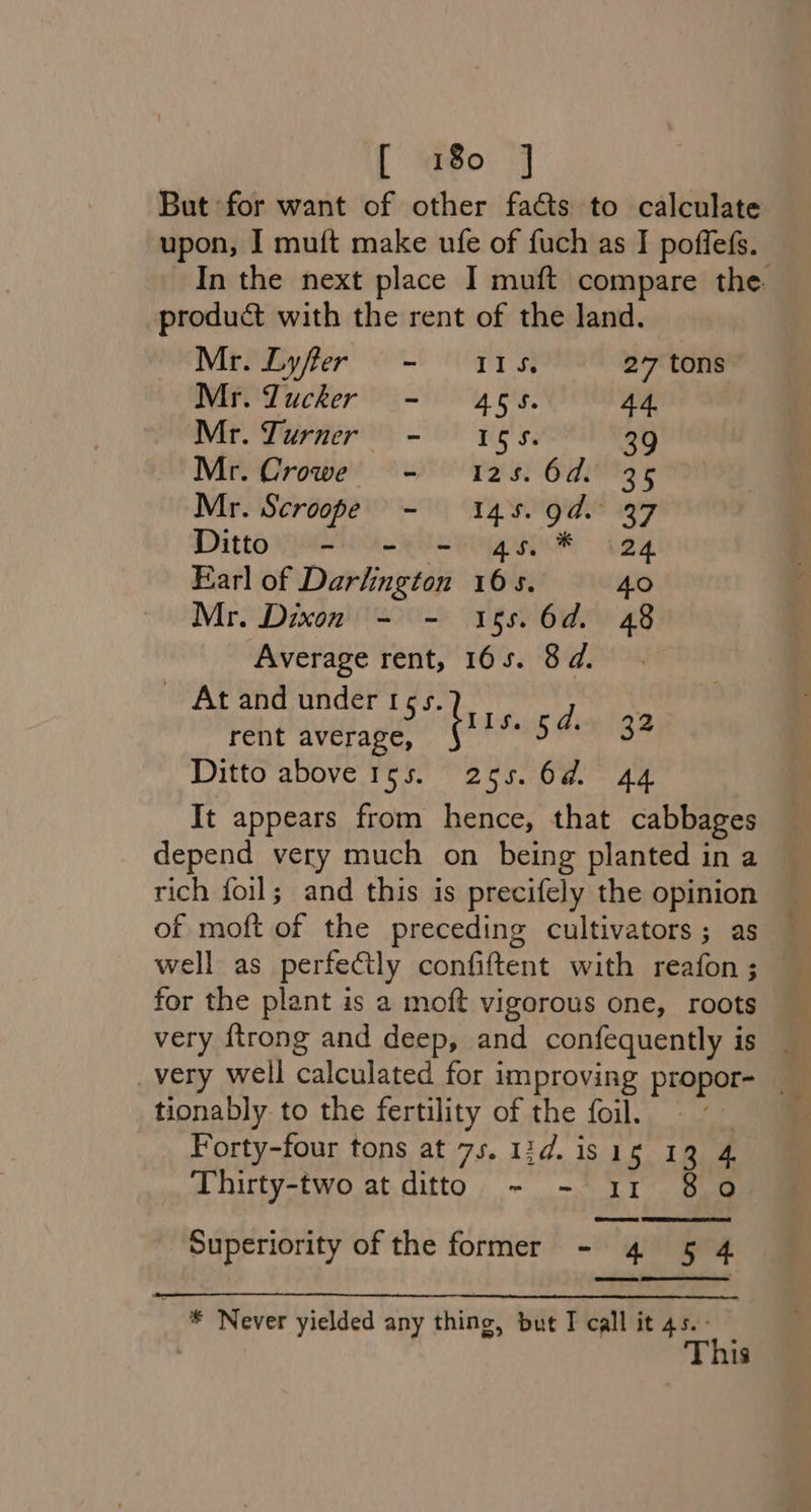 But for want of other facts to calculate upon, I muft make ufe of fuch as I poffefs. In the next place I muft compare the product with the rent of the land. Mri Dy fer 071 st 277 tons Mr. Zucker - 4655. Ad. Mr. Turner - 1655. 39 Mr. Crowe - 1258. 6d. 35 Mr. Scroope - 145. 9d. 37 Ditto - - - 4s. * (24 Earl of Darlington 165. 40 Mr. Dixon - - 155.6d. 48 Average rent, 165. 8 d. — At and under t5s. rent average, fi le d. 34 Ditto above 15s. 255.64. 44 It appears from hence, that cabbages depend very much on being planted in a rich foil; and this is precifely the opinion of moft of the preceding cultivators; as well as perfectly confiftent with reafon ; for the plant is a moft vigorous one, roots tionably. to the fertility of the foil. | Forty-four tons at 75. 13d. isis 13 4 Thirty-two at ditto - - x1 80 Superiority of the former ~al 5 4 —#* Never yielded any thing, but I call it 4s.- | This