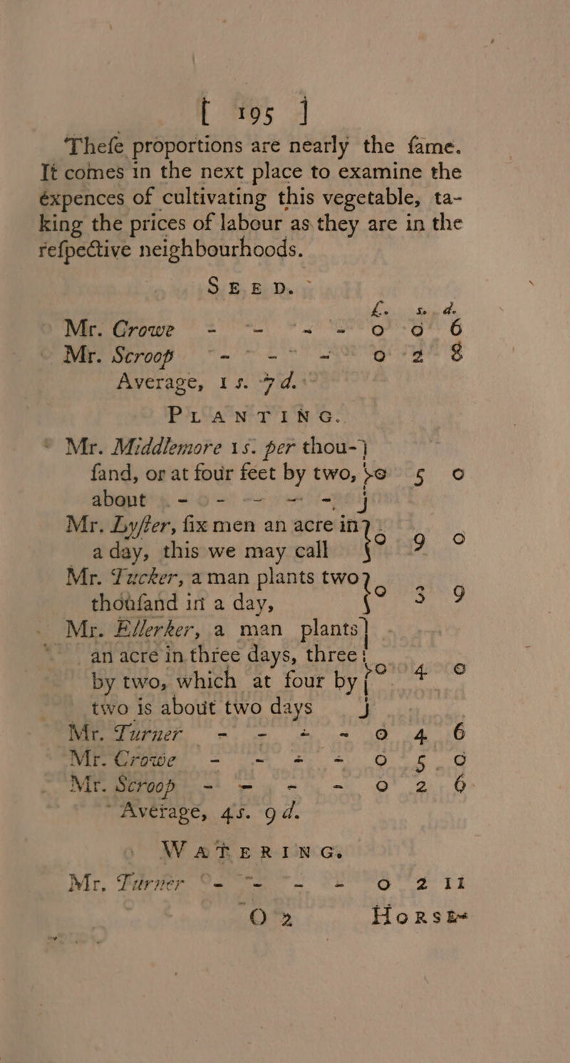 Thefe proportions are nearly the fame. Tt comes in the next place to examine the éxpences of cultivating this vegetable, ta- king the prices of labour as. they are in the refpective neighbourhoods. S E.E D. hie 5 i abe Mer, Growe § = 4-0 EG Ge G6 Mr. Scroop = - © Mel o 2 8 Average, 15. aid PLANTING. © Mr. Middlemore 1s. per thou-} fand, or at four feet by two,$@ 5 © S0GUE pL HO) emmy Mr. Ly/er, fix men an acre me _ aday, this we may call aie. Mr. Tucker, aman plantstwo7, thoafand in a day, ‘ 3.9 he vats Ellerker, a man plants} an acre in. three days, three; _ by two, which at f xan esti y two, whic at four by | . two is about two days J Midas -. - «~~ o 4 :6 Mr.Crowe - - + + 0 5.6 Mr. Strap -' -,- .- 0 2 6. “Average, 4s. gd. WATERING. Mr, Turner @- oes, Oe tk OO? Horse