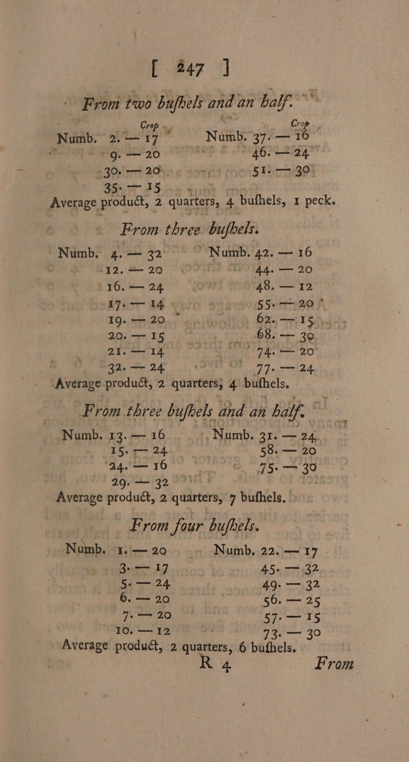 Crop y Numb. 2.— 7 “g. 20 =30. — 20&gt;, 35&gt; — 15 Crop Nees 37-— 16 56. 24” . 51. —- 30 Numb. 4. — 32 12, = 20 16, —— 24 BJs 34 19. — 20 20.— 15 Qe 14 (32. 24 Numb. 42.— 16 44. — 20 “48. — 12 55+ 20 62. ah &amp; 68, — 30 74.— 20 77+ 24 Numb. 13.—- 16 ‘Numb. 31. — Bde. 15. -— 24 58. — 20 24. — 16 YS: a, 3 29. 320 Average product, 2 quarters, 7 buthels, From four bufhels. Numb. I. 29 - Numb, 22. — 17 Sar 37 45. — 32 5&lt;— 24 49: — 32 6.— 20 56. — 25 ratagan i ae eS IO. —— 32 3. — 30 4