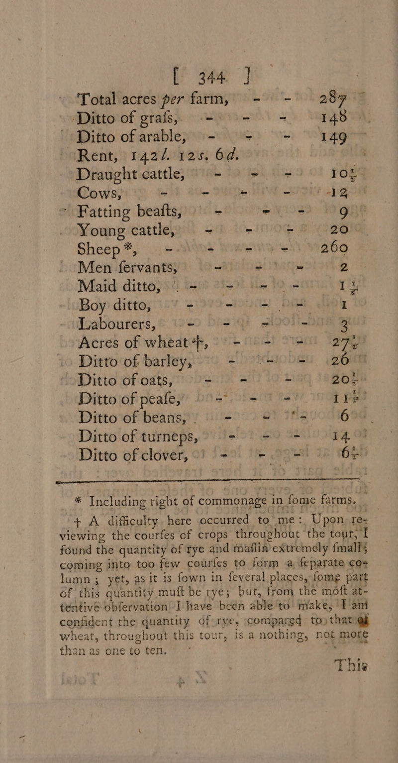 Total acres per farm, - - 289° ‘Ditto of grafs, -&gt; - = 148 Ditto of arable, - = Me 149 Rent, 142/. 125. 6d. Draught cattle, - 9-9 = TOL Cows, - - a -- ‘12 - Fatting beafts, | - + yio8 Wg . Young cattle, ra  . &amp; ya Sheep *, 1 = ARs Wiese 260 Men fervants, - otha 2 Maid ditto, | - fod Be 10.02 I Boy ditto, SYS 1D | Re 1 Labourers, = - - sivolt_baik % Acres of wheat, 9 - 9 - 4) 275 Ditto of barley, efhotluoban erin Ditto ofoats, - - : 201. Ditto of peafey) 0%-. + 7 '=! iph! Ditto of beans, = - = = 6 Ditto of turneps,° = - &gt; = 14 Ditto of clover, 0} ) =o: 1 ogee 63. * Including right of commonage in fome farms. a + A difficulty, here occurred to me: Upon, rez viewing the courfes of crops throughout ‘the tour, T found the quantity of tye and maflin’ extremely fmalls coming into too few courfes to form a feparate co+ lumn ; yet, as it is fown in feveral places, fome part of this quantity muft be rye; but, from the moft at- tentive obfervation I have been able to make, IT ani confident the quantity df rye, compared toy thatigé wheat, throughout this tour, is a nothing, not more than as one to ten. Mie This