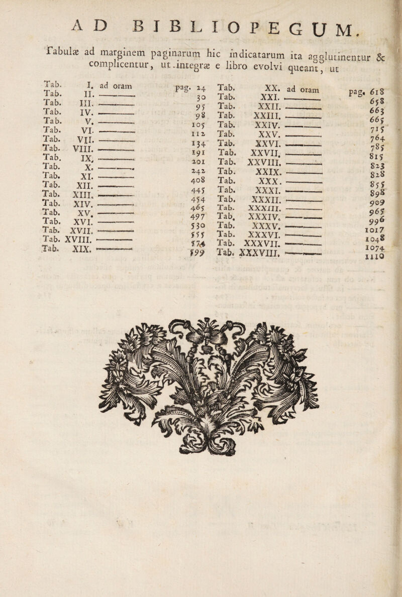 JBLIOPEGUM. fabulae ad marginem paginarum hic indicatarum ita a° glutinentur &amp; complicentur, ut.integra e libro evolvi queant, ut iaa. I, ad oram Tab. II. .— . Tab. III.- Tab. IV. -_ Tab. V. Tab. VI. _—, Tab. VII. —— Tab. VIII. — Tab. IX, —— Tab. X, —, Tab» XI.-■■■■■' Tab. XII. - Tab. XIII. —— Tab.. XIV. —— Tab. XV.-- — Tab. XVI* —— Tab. XVII, —— Tab. XVIII, -.. Tab. XIX...- pag. 24 Tab. XX. ad oram Tab. XXI. -- 95 Tab. XXII. 98 Tab. XXIII. -- 105 Tab. XXIV. 112 Tab. XXV. 134 Tab. XXVI. 191 Tab. XXVII, 201 Tab. XXVIII, -——. 242 Tab. XXIX. 408 Tab. XXX. 447 Tab. XXXI. --— 454 Tab» XXXII. -—■- 4^5 Tab. XXXIII. ——-— 4 97 Tab, XXXIV.- 53° Tab. XXXV. ---_ 151 Tab. XXXVI. —- 7 74 Tab. XXXVII. —~— $99 Tab. pag, 61B 6$ B 66% 66 y 7*5 764 78» 815 823 828 85$ 898 909 96I 996 ioi7 104$ 1074 IllO /