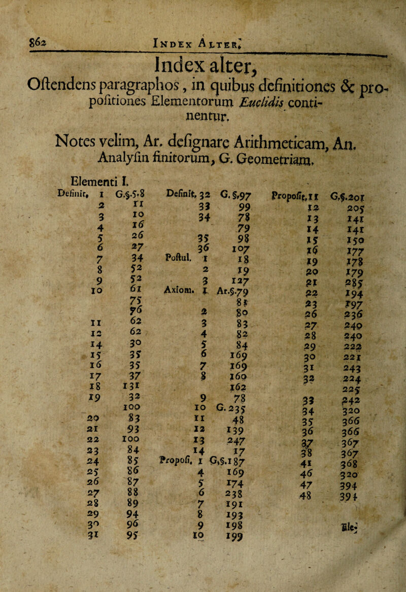 * Oftendens paragraphos, in quibus definitiones & r politiones Elementorum Euclidis conti¬ nentum \ Notes velim, Ar, defignare Arithmeticam, An. Analyfm finitorum, G, Geometriam. Defini rf 1 G.§»5*8 Definit, 32 §r97 2 ri 33 99 3 10 34 78 4 16 79 5 26 35 98 6 27 ., 36 107 18 7 34 Foftul. i 8 5* 2 19 9 52 3 127 10 61 Axiom. jx Ar.§.79 81 7S ' i- ■ ■ - ?6 2 80 11 12 62 62 3 4 83- 82 14 30 5 84 15 3 ST 169 I<5 35 7 l6t) 57 37 8 160 18 135 162 19 32 9 78 .100 10 G. 23^ 20 83 11 48 21 93 12 139 22 100 *3 247 17 23 84 14 25 85 4 169 26 87 5 574 27 88 6 238 28 89 7 191 29 94 8 193 30 95 9 198 35 95 IO 199 Propoli | 12 13 14 15 19 19 20 21 22 23 26 27 28 29 30 31 32 3* 34 35 3 6 V 38 4i 46 47 48 <S.$.20I 20? 141 141 ISO *77 178 179 28? l94 797 236 240 240 222 221 243 224 225 ?4* 320 366 366 367 367 368 320 394 394« ■  \l lUi ro-