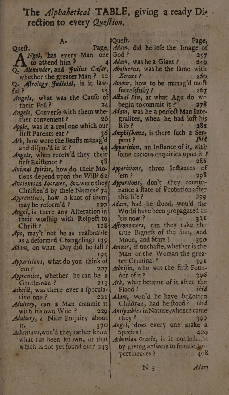 - The Alphabetical TABLE, giving a ready L Die - to attend him ? Q. Alexander, and Fulius Cafar, ree Afrology , Fudicial, is it law- 15 257 259. Abafuerus, was he the fame with Xerxes ? 260 — Amour, how to be managid Her fuccefefully ? their Fell ? 24 Angels, Converfe with them whe- ther convenient ? 26 Apple, was it a real one which our firft Parents eat ? 36 Ark, how were the Beafts manag’d and: difpos’d in it ? 44 Angels, when receiv’d they their rit Exiftence ? 8 tions depend upon the Will? 62 Chriften’d by thefe Names? 74 may be reform’d ? 120 Angel, is there any Alteration in their _worlhip with Refpeét to Chrift ? 128 Ape, may’t not “be as_reafonalele _ asadeformed Changeling: 139 Adam, on what Day did he fall ? 195 Appariivas, what do you think A} ‘em? 20 Gentlewnan ? 213 Atheift, was there ever a {p< cula- tive one ? 221 Adultery, can a Man commit it with his own Wite ? 229 Adultery, ’ Nice Enquiry about ity 370 Athenianswou'd they rather know ~what has been known, or that which isnot yet found out? 24 7 a begin tocommit it ? 278 Adam, was he a perfeét Man ere. graliter, when he had loft his Rib ? 381 Ampbifeanay i is there fuch a Ser- pent ? [bid Apparition, an Inftance of it, with fome curious enquiries uponit ? Aperivens three Inftances of m? i a4 ZO Daniabil don’t they. counte- nance a ftate of Probation after this life ? 299 Adam, had -he ffvod, wou'd the World have been propagated as *tis now ? 311 Aftronomers, can they take the true Bignefs of the Sun, and Moon, and Stars ? 250 Amour, if unchafte, whether isthe Man or the Woman the grea- ter Criminal ? 39% Arheifm, who was the firt Foun- der of it? 396 Ark, what became of it after the Flood ? thid Adam, wou'd he have befotten Children, had he ftood? ibid Antipathies inNature,whence came _ they ? 399 Ang-l, “does every ons make a dpecies? 400 Athenian Oracle, is it not lela,’ by giving anfwers to female jun - pertinences ? 408 N 3 — Adam