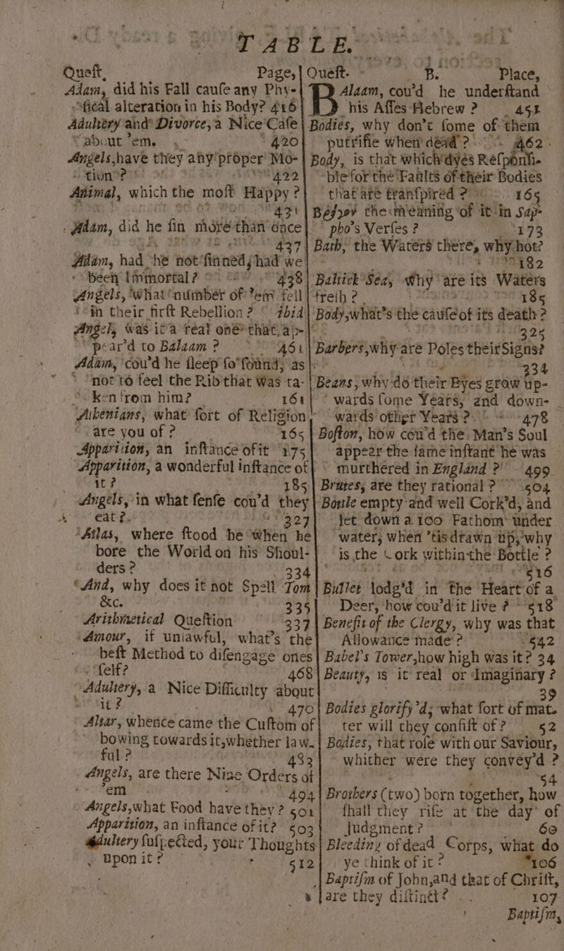 . Queft, Page, Adana, did his Fall caute any Phy- Adultery aind® Divorce, 2 a Nice’ ‘Cafe Angels, have they any’ efnee r Mo- tion’? “422 Animal, which the moft Happy? ° 3! Been’ ifmortal ? ‘fn their firft Rebellion? © 7bid pear’d to Balaam ? not t6 feel the Ribthat was ta- *. ken trom him? 161 are you of ? 16s “Apparition, a wonderful inftance of at ? eat 2. C229 Atlas, where ftood he ies he ders ? . 334 ‘And, why does it not Spell Tom &amp;c. 335 Arithnetical Queftion 33 ‘Amour, if uniawful, what's ‘the beft Method to difengage ones ‘felf? 468 470 sie whefice came the Cuftom of bowing towards it,whether law. ful ? 483 494 anpely aah Food have they ? 501 Apparition, an inftance of it? @dultery fal i ected, Mond Thoughts . Dpon it? 12 % Quek. = B.S lace, | Alaam, cow’'d he underftand ~~ Bodies, why don’t fome of them putrifie when dead’? \ 62. Body, is that whichdyés Refponii- ‘plefor the'Faalts of their Bodies that are tranfpired 2-16 Bészey the meaning of iti ae pbo’s Verfes ? ‘ 19882 freih 2 | Barbers why are Poles theirSigns? 34 ‘ wards fome Years, and down- i wards’ other Years ? 478 Bofton, how cowd the. Man’ $ Soul appeer the fame inftant he was — murthered in Englind ?' 499. ‘Bortle empty‘ and well Cork’d, and Jet down a 1co Fathom’ under water, when ’tisdtawn ‘up,’ kat is the Cork | within: the Bottle ? EG Bullet lodged in the’ Heart of a. Deer, how cou’dit live # *°518 Allowance made’? 42 Babel’s Tower,how high was it? 34 Beaut), 18 it real or ‘Imaginary ? 39 Bodies glorify’d; what fort of mat. ter will they. confift of? 52 Bodies, that rofe with our Saviour, whither were they convey'd ? 54 Brothers ( two) born together, how fhall they rife at the day’ of Judgment? * 66 Bléediny of dead © orps, what do ye think of it ? 06 | Baptifin of John, and that of Chrift, , ieee