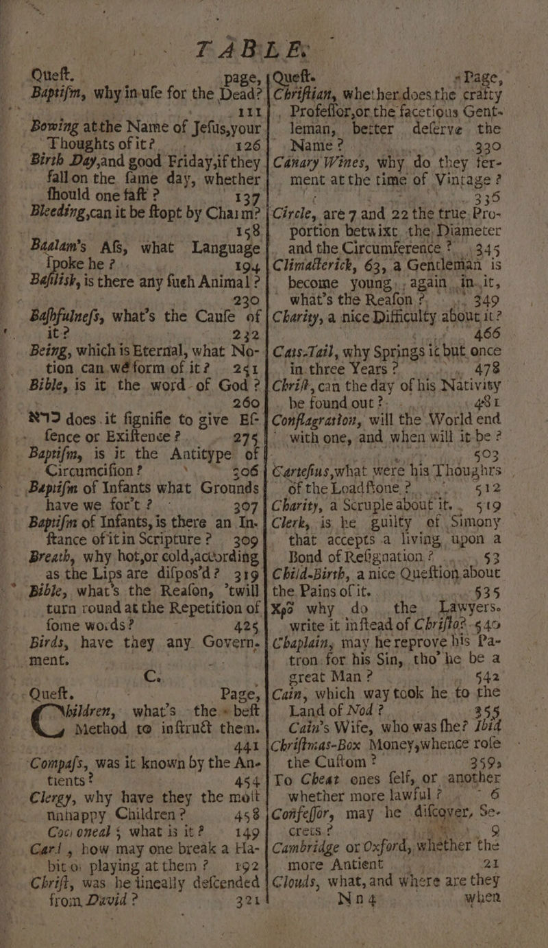 Oneft. Thoughts of it 2 fallon the fame day, whether fhould one faft ? {poke he ? ». Bafilish, is there any fueh Animal > Baffin what's the Canfe vy, . 232 Being, which is Eternal, what No- tion can wé form of it 2 261 Bible, is it the word of God ? 260 fence or Exiftence ? 2 Circumcifion ? ‘ 306 _ Baptifin of Infants what Grounds have we fort? 307 Baptifn of Infants, is there an In. ftance of itin Scripture? 309 Breath, why hot,or cold,actording as the Lips are difpos’d? 319 Bible, what's the Reafon, *twill fome woids? : 425 _ Birds, have they any. Govern. ment. Cc. -- Queft. + es Page, /™bildren, what's the » belt Method to infiru&amp; them. 441 C ompafs, was it known by the An- tients 454 Clergy, why have they the moit nnahappy Children ? 458 Coc oneal s whatis it? © 149 Card , how may one break a Ha- bit. o: playing atthem? 192 Chrift, was he lineally defcended from David ? 321 Queft. s Page, Chriftian, whether.does the cratty . Profeifor,or the facetious Gent- leman, better deferve the Name ? 330 Canary Wines, why. do ¢! hey ter- ment at the time of Vintage 2 9 335 portion betwixt the, Diameter and the Circumference ? #1345 4 | Climatlerick, 63, a Gentleman is become young, , again init, * what’s the Reafon ?, 466 Cats-Tail, why Springs ie but. ence in three Years ? 478 Chrift, can the day of his Nativity be found out?. . —g8t Conflagraston, will the World end ' with one, and when will it-be ? 503 Cartefi ius, what were his Thoughrs | of the Loadfione : Seay 60S Charity, a Scruple about it. . 519 Clerk, is. he guilty of Simony that accepts a living upon a Bond of Refignation? ..., §3 Child-Birth, a nice Question about the Pains of it. 5 Xpo why do _ the Lawyers. write it inftead of Chriffa?-s40 Chaplainy may he reprove his Pa- tron: for his Sin, tho he be a great Man ? 542 Cain; which way took he to ii Land of Nod ? f Cains Wife, who was fhe? te Chrifinas-Box Money, whence rofe the Cuftom ? 359 To Cheat ones felf, or another whether more lawful ? 1 Confeffor, may he Miao. Se- crets.? fe) Cambridge or Oxford, ry cue the more Antient 21 Clouds, what, and where are they Nog wher