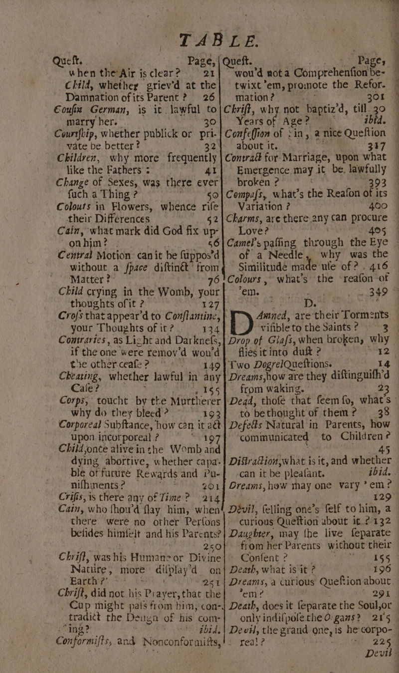 Que ft. | when the Air j is Wes 21 Child, whethey griev'd at the Damnation ofits Parent? 26 Eoufiz German, is it. lawful to marry her. 39 Courtfbip, whether publick or pri- ' vate be better ? 32 Children, why more frequently like the Fathers : Oe AE Change of Sexes, was there ever fuch a Thing ? 50 Colours in Flowers, whence rife their Differences 52 Cain, what mark did God fix up- onhim? . Central Motion. can it be fuppos’d without a fpace diftinét’ from Matter ? 76 Child crying in the Womb, your thoughts of it ? 127 Crojs that appear’d to Conflantine, your Thoughts of it? 134 Comtraries , as Lie ht and Darknefs, if the one were remov ‘d wou'd tie other. ceafe ? 149 Cheating, whether lawful in any Cale ? 1195 Corps, toucht by the Muttherer why do they bleed ? 193 Corporeal Subftance, how can it aét upon incor poreal? 197 Child ,onte alive inthe Womb and dying abortive, whether capa- ble of furureé Rewards and Pu- nifhinents? — ( 201 Crifis, 1s there any of Time? 214 Cain, who fhou’d flay him, when betides mit and his Parents? é 250 Chrift, was his Humane or Divine Natiire , more dilplay ‘don Earth? ~ ‘ ; 251 Chrift, did not his Piayer, that the _ Cup might pats from him, con- tradict the Deuza of his com- “ing? pbtd. Pages ~wou'd nota Comprehention be- twixt ‘eimugnate the Refor. mation ? 301 Chrift, why not baptiz d, till. 30 Years of Age? | ibid Confeffion of Sin, a nice Queftion about it. 317 Contract for Marriage, upon what Emergence may it be, lawfully broken ? 393 Compajs, what's the Reafon of its Variation ? 400 Love? 405 of a Needle why was the Similitude made’ ule of ?.. 416 Colours , what's the reafon -of em. D. y ‘Able tothe Saints? 3 flies it into ee ? Two DogrelQueltions. Dreams,how are they diftingnith’ 3 from ‘waking. 23 to be thouglit of them? 38 Defetts Natuzal in Parents, how communicated to Children? 45 -can it be pleafant. Dreams,how may one vary *em? 129 Dévil, felling one’s felf to him, a curious Queftion about it? 132 Daughter, may {he live feparate from her Parents without their Confent ? | Death, what is it ? 196 Fem? “ 291 Death, does it eparate the Soul,or only indifpole the Ogams? 215 | Devil, thie grand one, is he corpo-— real? nt 2254