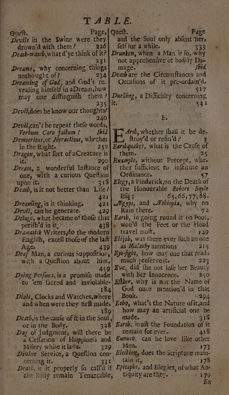 Queft. Page, Queft. ‘ Page and the Soul only abfent her, felf tar a while. 233 4 Drunken, when a Man is fo, why | not apprehentive ot bodily Dae | Dreams, why concerning things} | mage. Jbid _ unthought of ? 234 | Death are the Circumftances and — Dreaming of God, and God’s re-} Occtafions of it pr¢-ordain’d. vealing himfelf i ia aDream,how drown‘d with them ? 226 Death-watch, whatd’ye think of it? 231 §17 may one diffinguifh» them ? Dueling, a Difficulty concerning, 5 It. 541 23 _Devil,does he know our thoughts? 240 Devil,can’t he repeat thefe words, }. Verbum Caro fatkum ? Ibid E, yoy whether {hall it he de. Democritus or Heraclitus, whether ftroy’ d or refin’d ? _, inthe Right. 252| Earthquakes, whatis the Caufe of Dragon, what fort ofaCreature is} them. 25 ite 290| Example, without Precept, whe: - Dream, 2. wonderful Inftance of]. ther fufficient to inftitute an one, with a curious Queftion Ordinance. ‘7 _~ <upon ite 318 | Elegy;a Pindarick,on the Death of Death, isit Aut better than Lite? the Honourable Robert “Boyle | 421) Eq; ~- €5,65, 77568; Dreaniing, is ic thinking. 421 LID. and 2Zthiopia, why no Devil, canhe generate. 429] Rain theres 92 Deluge, what became of thofe that} Earth, in going round it on Poot, perifh’d init, 438 | woud the Feet or the Head Dramatick Writers,do the wnodera} — travel moit. ‘seat 749 Englith, excell thofe of the laft | Elijah, was there ever fuch an one Tp 4) ae 439| as Malachy mentions 215 © Deaf Man,a curious Suppofition | Eyesight, how may one that reads | with a Queftion about him.| much preferveit. 223 459\Z£ve, did fhe not lofe her Beauty Dying beta 03 isa promife He with her Innocence.” 250 to ‘em facred and inviolable-| Effher, why is not the Name of 184} God once mention’d in that * Dials, Clocks and Watches,where| . Book. 294, dad when were, they firft made, ' Echo, what’s the Natute ofit,and 189; how may an artificial one be Death, is the caufe of iti in the Soul, made, 318 orin the Body. 328° Earth, muft the Foundation Me it: Day of pera will there be remain forever. 418 a Ceffarion® of Happine!s and ei can he love like other Mifery while it las. 329. 173 ' Divine Service, a Quefti ion con- Elehiong does the Scripture main- cerning it. 32), CARAS; 178 Death, is it properly fo call’d if ‘Epitaphs, and Elegies, ofwhat An- “the iat remain Tenantable, tiquityarethey. = “479 Ex