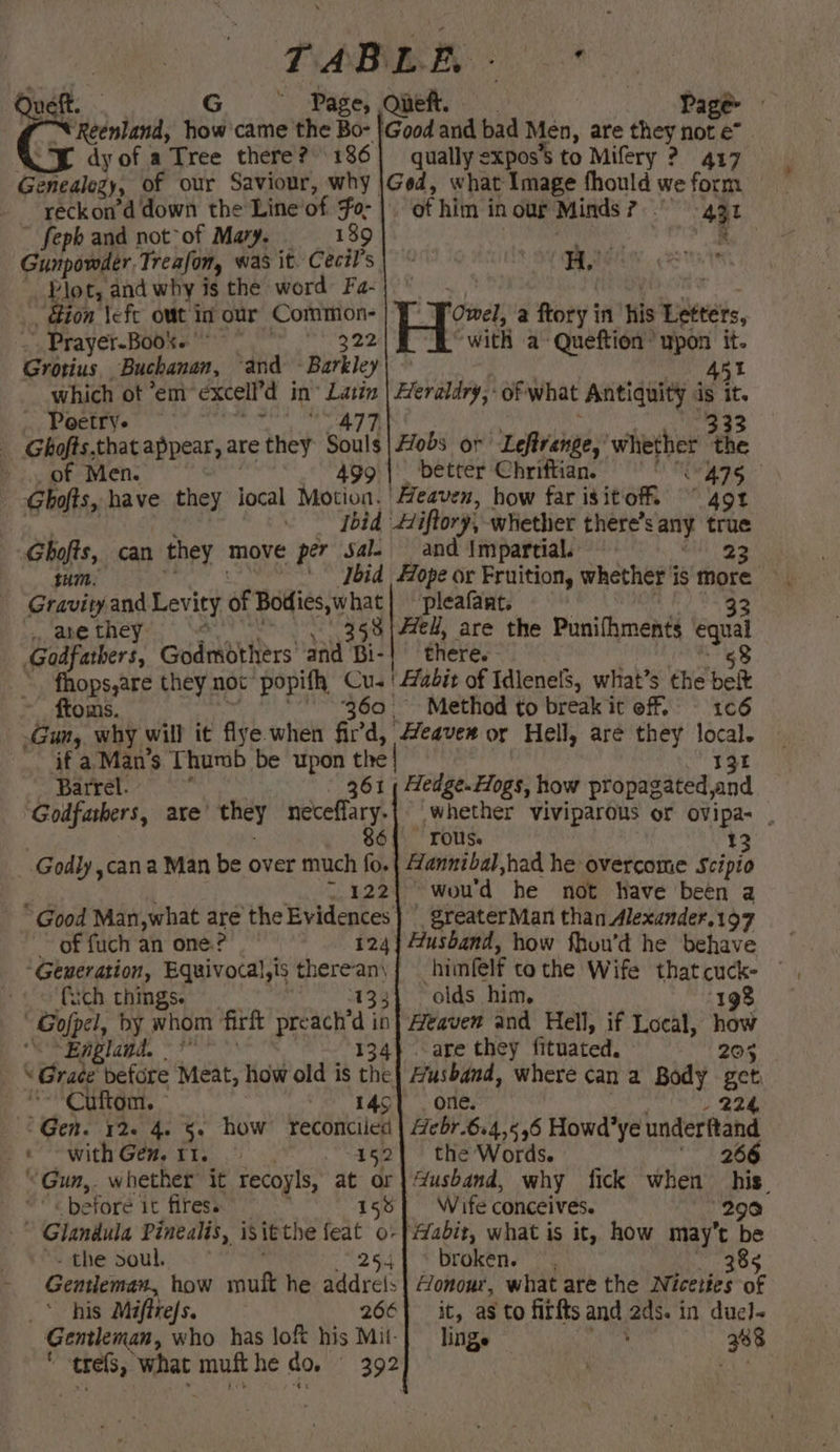 ee TABLE - , ueft. G ~ Page, Oieft. Page | Cates how'came the Bo- Good and bad Men, are oe not 7. dy of a Tree there? 186] quallyexpos’s to Mifery 2? 417 Genealogy, of our Saviour, why |Ged, what Image fhould we form reckon’d down the Line’ of Fo- |. ‘of him in our Minds aay, + ” feph and not-of Mavy. 189 Paar s Gunpowder. Treafon, was it. Cecil’s HH, Plot, and why is the word: Fa- ton \eft owt in our Common- : _Prayer-Book. an o92 Grotius Buchanan, ‘and - Barkley which ot ’em” excell d in Latin _ Poetry. . 477. 333 Ghofts.that appear, are they Souls| obs or Lefirenge,’ whether a? >. of Men. 499 | better Chriftian. OATS Ghofts, have they iocal Motion. Heaven, how far isitof 49 ibid Hiftory, whether there’s any true Ghofts, can they move per Sal- and Impartial. ine a ftory in his Letters, ‘with a-Queftion’ upon it. 45t Heraldry, - of what ‘Antiquity 4 is it. 23 tum | Tbid Hope or Fruition, whether is more Gravity and Levity of Botfies,w hat| pleafant. 32 ane they 358 | Hel, are the Punifhments equal Godfathers, Godmothers and Bi- there. 58 », fhops,are they not’ popifh, Cu. | Habit of Idlenels, what’s the belt ftoms. ‘360° Method to break it eff. = 106 Gun, why will it flye when fir’d, Heaves or Hell, are they ap if a Man’s Thumb be upon thre | Barrel. 361 , Hedge.Hogs, how propagated and Godfathers, are’ they necellry | whether viviparous or ovipa- , “TOUS. Hannibal had he overcome Bibi ~wou'd he not have been a Godly ,can a Man be over much fo. ng Me * Good Man,what are the Evidences ~ of fuch an one? 124) “Generation, Equivocal ris there ui (ach things. ' Gofpel, by whom firft SERCH th in “England. - ** 134 . Grace before Meat, how old is the _ reaterMan than Alexander.197 Husband, how fbou’d he behave himfelf to the Wife that cuck- | ‘olds him. 19 Heaven and Hell, if Local, how are they fituated. 203 Husband, where can a Body gee Cuftom. 149] . one. (Gen. 12. 4. 5. how reconciled Hebr. 6:4,5,6 Howd’ye underftand / +e -withGen, ti. 152] the Words. 266 » ‘Gun, whether it recoyls, at or} “usband, why fick when his. afore it fires. 158] Wife conceives. 290 . Glandula Pinealis, is it the 38 o-| abit, what is it, how may’t be -the soul, ~ broken. ville Gentleman, how muft he saret: Honour, what are the Niceties of ‘ his Mifire/s. 266} it, as to firfts and 2ds. in duel- | Gentleman, who has lof his Mit. linge ; Eby * tre(s, what muft he do, 392 ,