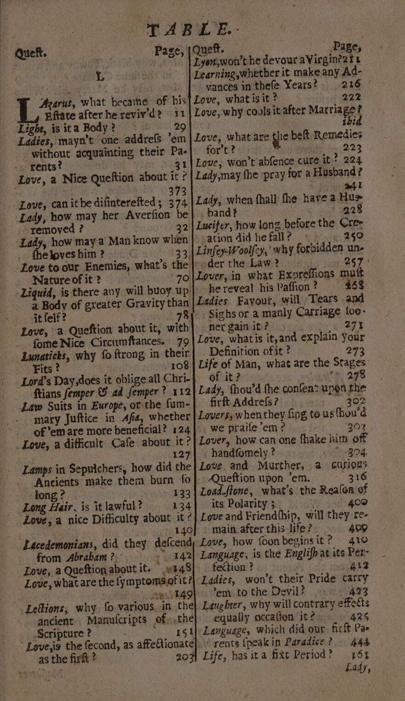 Queft. t Azarus, what becathe of his Eftate after he reviv'd? 11 Light, isita Body? 29 Ladies, mayn’t one addrefS ‘em without acquainting their Pa- rents? 31 : 37 Love, can it be difinterefted ; Ag Lady, how may her Averfion be removed ? 32 Lady, how may a Man know when fhe loves him ? | Nature of it ? a: it feif? 78 Love,’ a Queftion about it, with fone Nice Circumftances. 79 Body of greater Gravity than 8 Fits ? | 108. Lord’s Day,does it oblige all Chri- ftians femper 5 ad femper? 112 Law Suits in Europe, or the fum- mary Juftice in Afia, whether 127 Lamps in Sepuichers, how did the Ancients make them burn fo long ? | Long Hair, is it lawful ? 134 Love, a nice Difficulty about it from Abrabam ?.- 142 Love, aQueftion about it. «148 Love, what are the fymptomsof it? wert. 149 Leftions,; why, fo various, in the ancient Manuicripts of) .the Scripture ? : LES fh fecond, as affectionate as the firf ? 203 L Pa eC; Lyon,won't he devour aVirgin?2t i Learning,whetber it make any Ad- vances in thefe Years? 216 © Love, what is it ? 222 Love, why cools it after Marriage § ibi Love, what are the belt Remedies for’t ? ; 293 Love, won't abfence cure it? 224 Lady,may fhe ‘pray for a Husband? {igh Lady, when (hall fhe have a Hus . band? 22 Lucifer, how long before the Cree ation did he fall? _ 259 Linfey-Woolfy,’ why forbidden un- » oder the Law? . 257 mutt $68 ueft. Lover, in what Exoreffions he reveal his Paflion ? Ladies Fayout, will Tears and Sighs or a manly Carriage {oo- ner gain it ? | 27% Love, whatis it,and explain your Definition ofit ? 273 Life of Man, what are the Stages: of it? dye hy FS Lady, fhou’d the confea* upen the firft Addrefs ? ima fs) Lovers, when they fing, to usthou’d we praife em ? 302 Lover, how can one fhake him off _handfomely ? 204. Love and Murther, a2 curious AQueftion upon ‘em. 316 Load.ftone, what’s the Realon of its Polarity ; oo Love and Friendfhip, will they re- main after this life? 409 Love, how foonbeginsit? 410 Language, is the Englifh at its Per- fection ? meat ht Ladies, won't their Pride carry ’em to the Devil? 422 Laughter, why will contrary effects equally occation it? “425 Language, which did our firft Pae ‘rents {peak in Paradice? - 444 Life, has ita fixt Period? 64 Lady,
