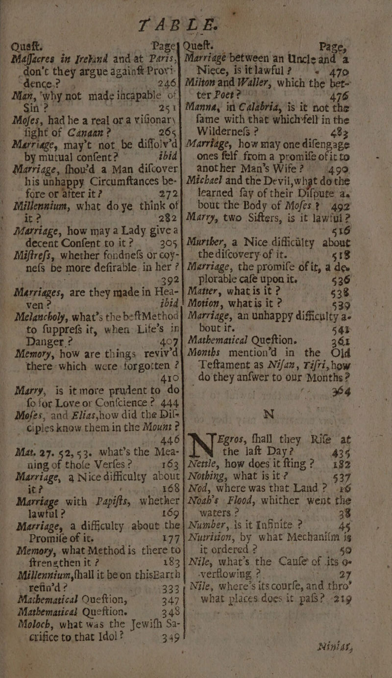 — > = don’t they argue againft Provi- “dence.? 246 Mian, ‘why not mad¢ incapable of Sin ?- 251 Mojes, had he a real ora viflonar) fight of Canaan? by mutual confent? © ibid his unhappy Circumftances be- fore or after it ? 272 Millennium, w Bit) 4: Marriage, how may a Lady givea decent Confent to it? © 305 nefs be more defirable in her ? 392 ven? Melancholy, what's the beftMethod to fupprefS it, when Life’s in Danger ? 407 Memory, how are things reviv’d there which were forgotten ? fo for Love or Con(cience ? 444 _ Ciples know them in the Mount ¢ 446 Mat. 27. §2,53- what's the Mea- ning of thofe Verfes 2 163 Marriage, a Nice qunculyy about it ? 368 Marria Be, with Papifs, avhsticr law Promifeof ite 177 Memory, what Method is there to ftrensthen it ? 183 Millennium, (hall i it beon thisHarrh - refin’d ? 333 Mazbematical Oueftion, © 347 348 Moloch, what was the Jewith Sa- cx ifice to that Idol? Page, Niece, isitlawful? + 470 | Milton and Waller, which the bet= ter Poereinyy 476 Manna, in Calabria, is it not the fame with that which-fell in the Wildernefs ? 483 Marriage, how may one difengage ones felf. froma promis ofitto another Man's Wife? 499. Michael and the Devil »what do the learned fay of their Difpute a. bout the Body of Mofes 3 ? 492 Marry, two Sifters, is it lawful? 16 Murther, a Nice difficalty ise the difcovery of it. 518 Marriage, the promife of it, a dew Plorable café upon it. 536 © Matter, whatis it ? 633 Motion, whatis it ? 539 Marriage, an unhappy icy ie bout it. ai Months mention’d in the bid | Teftament as Nifax, Tifri, how do they peas to our Months ? 364 e . N fhall_ they nite at the laft Day? 435 Nettle, how does it fting? 182 Nothing, what is it ? 537 Nod, where was that Land ? 26 Noah's Flood, whither went the waters ? 38 Number, is it Infinite. ? 48 Nutrition, by what Mechaniim ig it ordered 3 2 59 Nile, what’s the Canfe of its 0 verflowing § ? 27 Nile, where’s its courle, a thro’ what HP placer does it pafS? 219 Niniay,