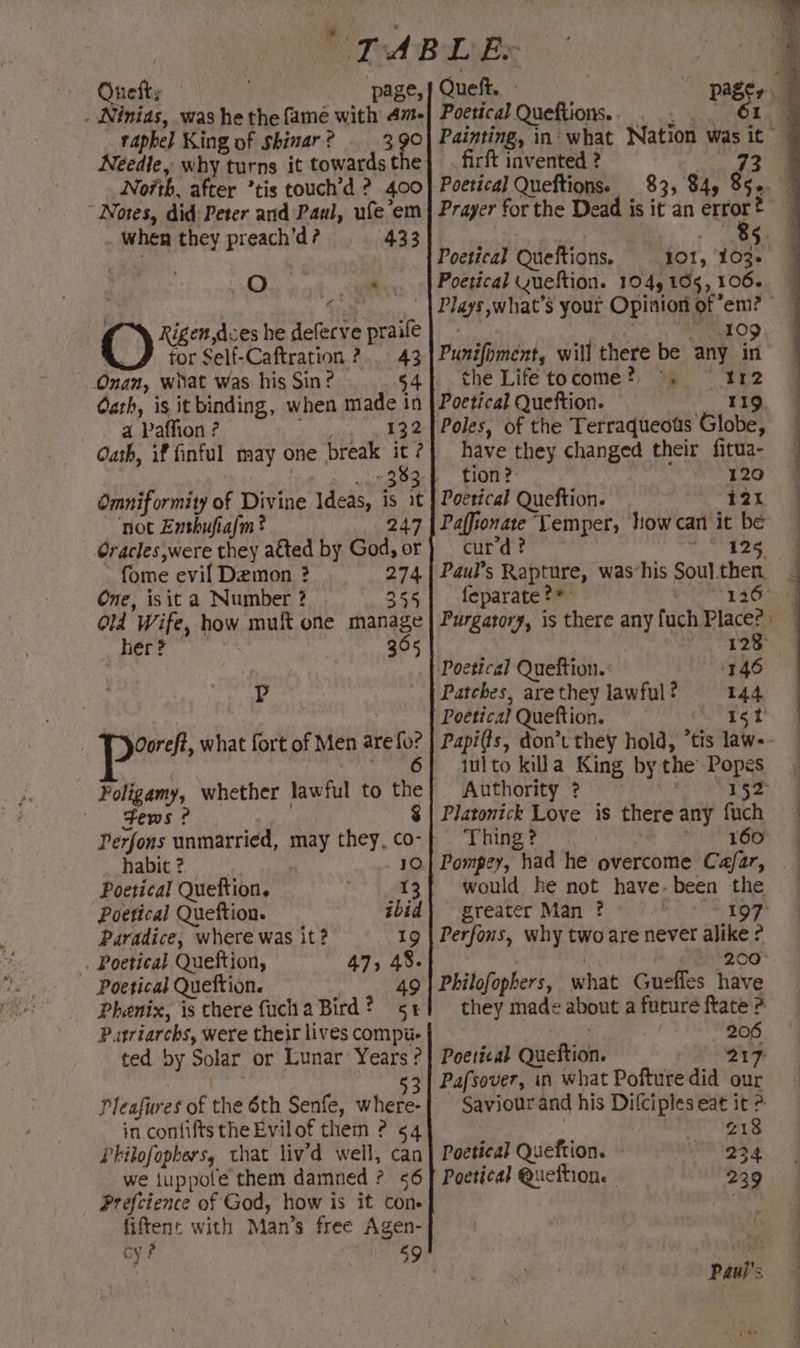 Oueft, page, - Ninias, was he the fame with 47- raphel King of Shinar? - 390 Needle, why turns it towards the No7th, after ’tis touch’d ? 400 Notes, did: Peter and Paul, ufe‘em _ when they preach’d? 433 O Movs ) Rigen,dces he deferve praife tor Self-Caftration ?.. 43 Onan, wat was his Sin? 54 Oath, is it binding, when made in a Paffion ? A i ee Oath, if finful may one break it ? 383 Omnif ormity of Divine Ideas, is it ‘not Enthufiafm? 247 Oracles,were they aéted by God, or fome evil Demon ? 274 One, isit a Number ? 355 Old Wife, how muft one manage her? 365 p Ooreft, what fort of Men are fo? ais! :) tems ? Perfons unmarried, may they, co- habit ? 10 Poetical Queftion. vane, £ Poetical Queftion. ibid Paradice, where was it? 19 . Poetical Queftion, 47, 48. Poetical Queftion. 49 Phenix, is there fucha Bird? 51 Putriarchs, were their lives compu- ted by Solar or Lunar Years ? in contifts the Evilof them ? 54 Philofopbers, that liv’d well, can we juppote them damned ? 56 Prefcience of God, how is it cone fiftent with Man’s free Agen- cy ? Poetical Queftions.. . . . Painting, in’ what Nation was it — firft invented ? Mee Poetical Queftions. 83, 84) 852. Prayer for the Dead is it an 3 e Poetical Queftions. 101, i Poetical wueftion. 104,165,106. Plays ,what’s your Opinion of ’em? - “S109 Punifoment, will there be any in the Lifetocome?, “, = 112 Poetical Queftion. 119, Poles, of the Terraqueots Globe, have they changed their fitua- tion? 120 Poetical Queftion. 12 Paffionate Temper, how can it be curd? ei 4. Paul’s Rapture, was-his Soul.then feparate ?* Purgatory, is there anyfuch Place? ~ Poetical Queftion. ii 4946 Patches, arethey lawful? 144 Poetical Queftion. Ist Papi(ts, don’t they hold, “tis law-- iulto killa King by the’ Popes Authority ? bis Thing ? ? 160 Pompey, had he overcome Cafar, _ would he not have-been the greater Man ? ° 197 Perfons, why two are nevet alike ? | 200 Philofopbers, what Guefles have they made about a future ftate ? ! va 206 Poetical Queftion. 217 Pafsover, in what Pofture did our Saviour and his Difciples eat it 2 218 Poetical Queftion. 234 Poetical Queftion. 239 Paul's