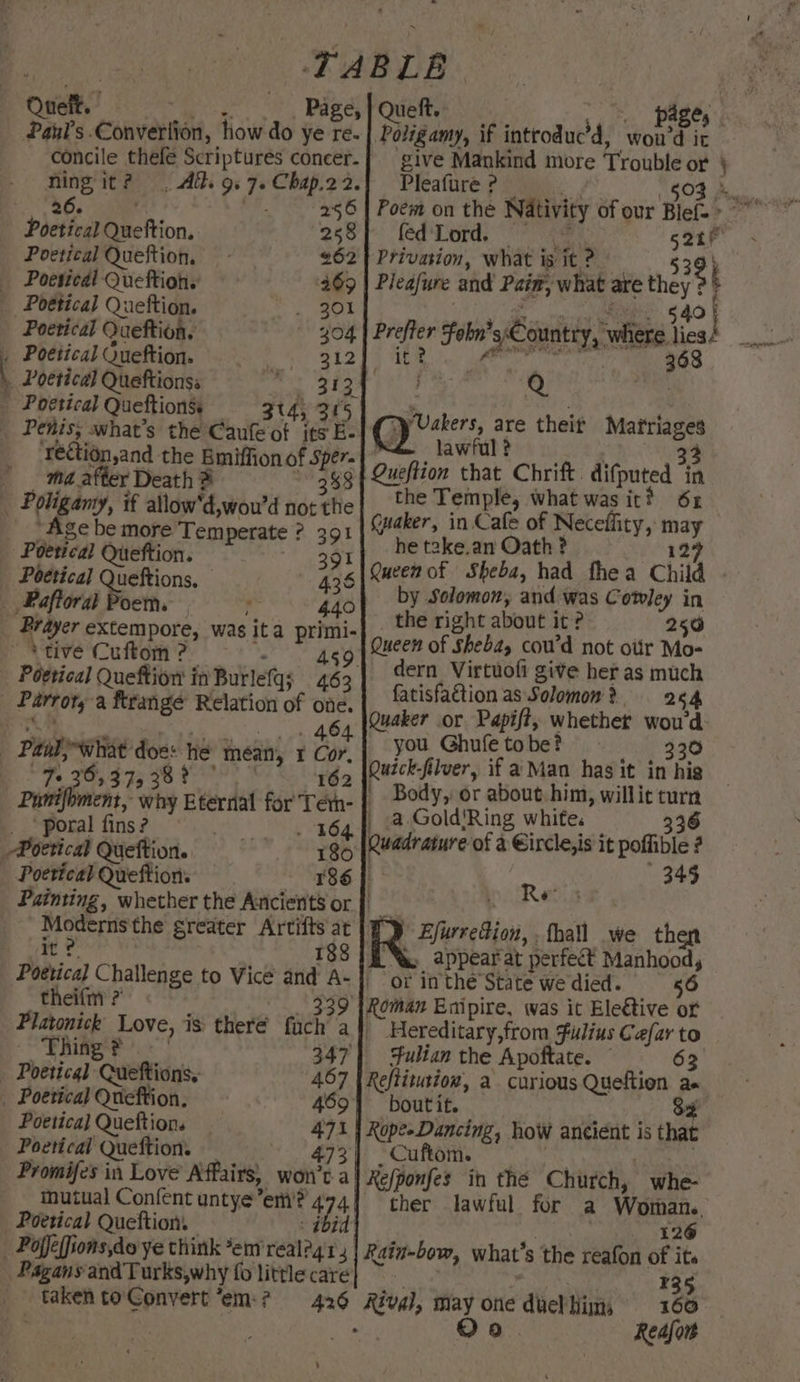 ueft. | pages; Paligany, if introduc’d, won't it give Mankind more Trouble or } Pleafure ? 2 $08 Mont Poem on the Nativity of our Blef> 7 Oueft. . Be ee _ Page, Paul's -Convertion, how do ye re. concile thefe Scriptures concer. ning it? , At. 9. 7. Chap.22. ; 26. 256 Ni , Poetical Queftion. 258} fed'Lord. 52a Poetical Queftion, - 262 | Privasion, what is it ?. 539) Poesicdl Queftions 269 | Pleafure and Pain, what are they ? ' _ Poetical Queftion. SL aot Snes co ten $40 &amp; Poetical Guchioks . sch Prefter Fokn’sCountry, where lies! Poetical Queftion. yee Le) ORs A tinal . | Poetical ne sas pee £5 pe Q Poetical Queftionse 4; 21 ; aS Pehis; sohat’s the’ Gaule of ies Ee (yee ie tbe theit Marriages _ ‘Feétion,and the Bmiffion of Sper- athibast nrif. difouted a ma after Death ® ~ g Queftion that Chrift. di puted in the Temple, what was it? 6x uaker, in Cafe of Neceffity, may he teke.an Oath ? _ Poligamy, if allow'd,wou’d not the - *Agebe more Tem perate ? 391 ber 127 Peace ucicns 39% | Queen of Sheba, had thea Child - Paftoral Poem, : a ie by Selomon, and was Cotvley in _ the right about it ? 250 Queen of Sheba, cou’d not oifr Mo- dern Virtuofi give her as much fatisfaction as Solomon? ss ae Quaker or Papift, whether wou'd you Ghufetobe? 230 Quick-filver, if a Man has it in hig Body, or about. him, willit turn Prayer extempore, was ita primi- “Ative Cuftom? = 9. ag: - Poetical Queftion inBurlefq; 463 _ Parrots a Krange Relation of one. Do a eee a 8-7 | Paud}what does he mean, 1 Cor. ie oe Cee eee 162 ynifhment, why Eternal for Tém- ig . a Gold'Ring whife. 336 Lata Oued ek +36 Quadrature of a Eircle,is it pofible ? Poetical Queftion: 186} wit 345 Painting, whether the Ancient$ or | _ | Moderns'the greater Artifts at |} Efurretion, . fhall we then we 88 {2 . appearat perfect Manhood, Poetical Challenge to Vice and A-|/ ‘or inthe State we died. 56 theifm ? 339 {Roman Enipire, was it Eleétive or Platonick Love, is there fuch' a} Hereditary,from Fulius Cefar to Thing? - 347] ‘Fulian the Apoftate. ~ 63 _ Poetical Queftions, 457 | Reftitution, a curious Queftion as _ Poetical Quieftion, 469} boutit. | 3z Poetical Queftion. — 471 | RopeeDancing, how ancient is that Poetical Queftion. | Cuftom. | | ' sit 473 Promifes in Love Affairs, won’t a inutual Confent untye em’? 474 Poetical Queftion. . iid Pofjeffions,do ye think *em'realeg rs. Pagans and Turks,why fo little care _ takentoConvert ‘em:? 426 Refponfes in the Church, whe- ther lawful for a Woman. 126 Rain-bow, what's the reafon of its : Mrs 135 Rival, May one duelhim, 160 Oo. Reafors -