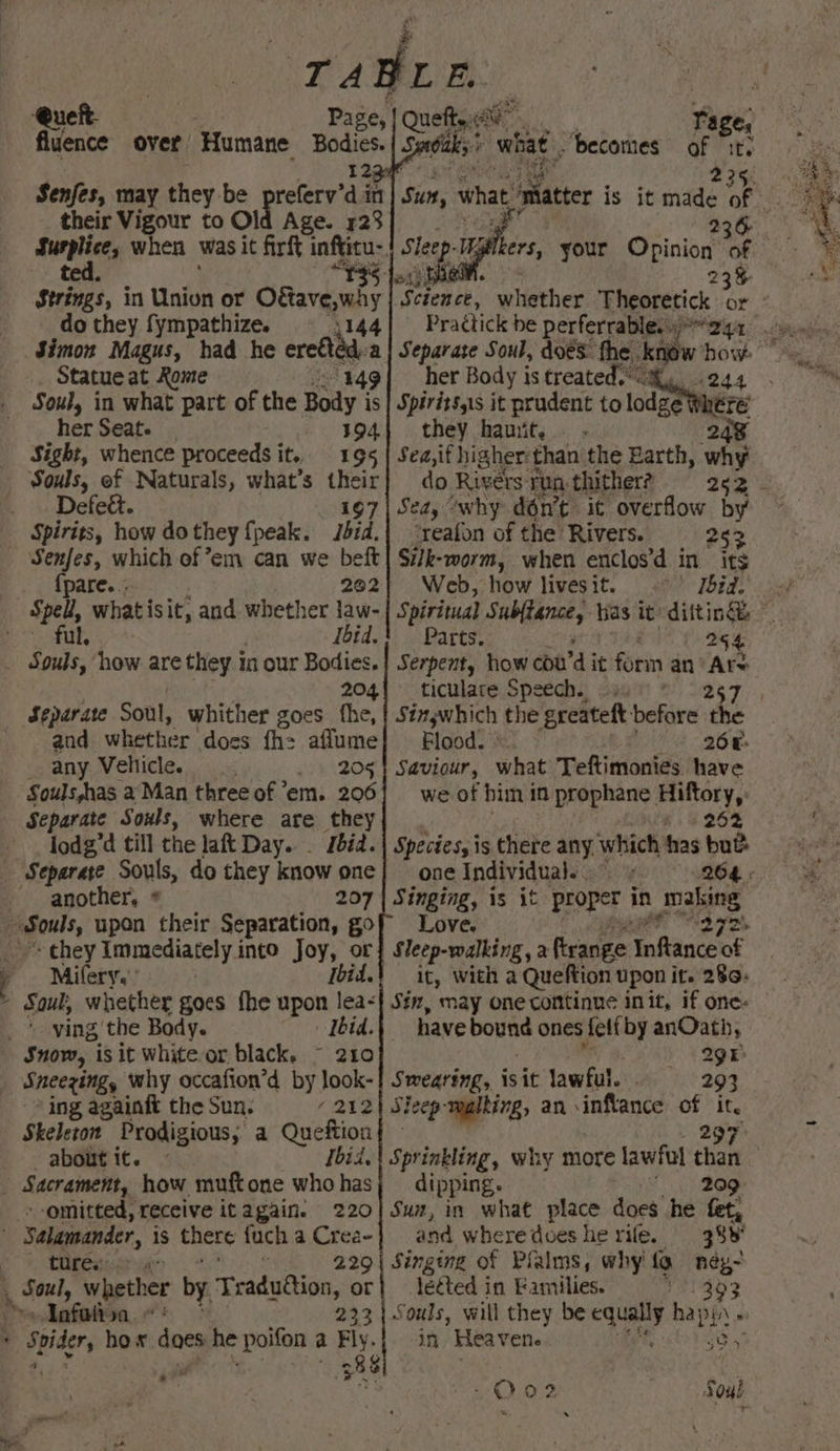‘@ueft- fluence over ‘Humane Bodies. Senfes, may they be preferv’d in their Vigour to Old Age. 423 ted. Strings, in Union or Ottave,why do they fympathize. 44 Simon Magus, had he eredlad Statue at Rome 149 Soul, in what part of the Body | is her Seat. 194 Sight, whence proceeds it. 195 Souls, of Naturals, what’s oh Defeé. Senfes, which of °em can we beft {pare. .. 202 ful, Tbid. 204, and whether does fh: aflume _ any Vehicle. SC¢A205 Souls,has a Man three of em. 206 where are they lodg’d till the laft Day. . Ibid. another, * 207 - they immediately. into Joy, or Mifery,'' Ibid. Soul, whether goes fhe upon lea- | [bid. Snow, is it white.or black. ~ 210 Sneezingy why occafion’d by look- - ing againft the Sun. , 212 Skeleton Prodigious; a Queftion -aboutit. » [bid.} § omitted, receive itagain. 220 i ~ tures: » Infalioa. Spider lowe does he ‘poifon a Fly. al Tage, Quetta Be or a tks what becomes 23% Science, her Body is treated.“ay 244 Spiritsss it prudent to lodge ere they hawit. 248 Sea,if higher: than the Earth, gat do Rivers: run, thither? 252 7 | Sea, “why don’t it overflow by ‘reafon of the Rivers. 252 Silk-morm, when enclos’d in. its Web, how lives it. Spiritual Subftance, has it dilting Parts. 254 Serpent, how cou “dit form an Are ticulate Speech. sane ” 5 257 Singwhich the greateft before the Flood. 268: Saviour, what Teftimonies have we of him in prophane Hiftory, $8262 Species, is there any which has but one Individual. . Singing, is it POpSt in making Love. 272% Sleep-walking , a firange hag of it, with a Queftion upon it. 28. Sin, may one continue init, if one. have bound ones felt by anOath, 298) Swearing, isit lawful. . 293 ! dipping. | 209 Sun, in what place does he fet, and where does he rile. 338 >3 lééted in F editing an Heaven O02