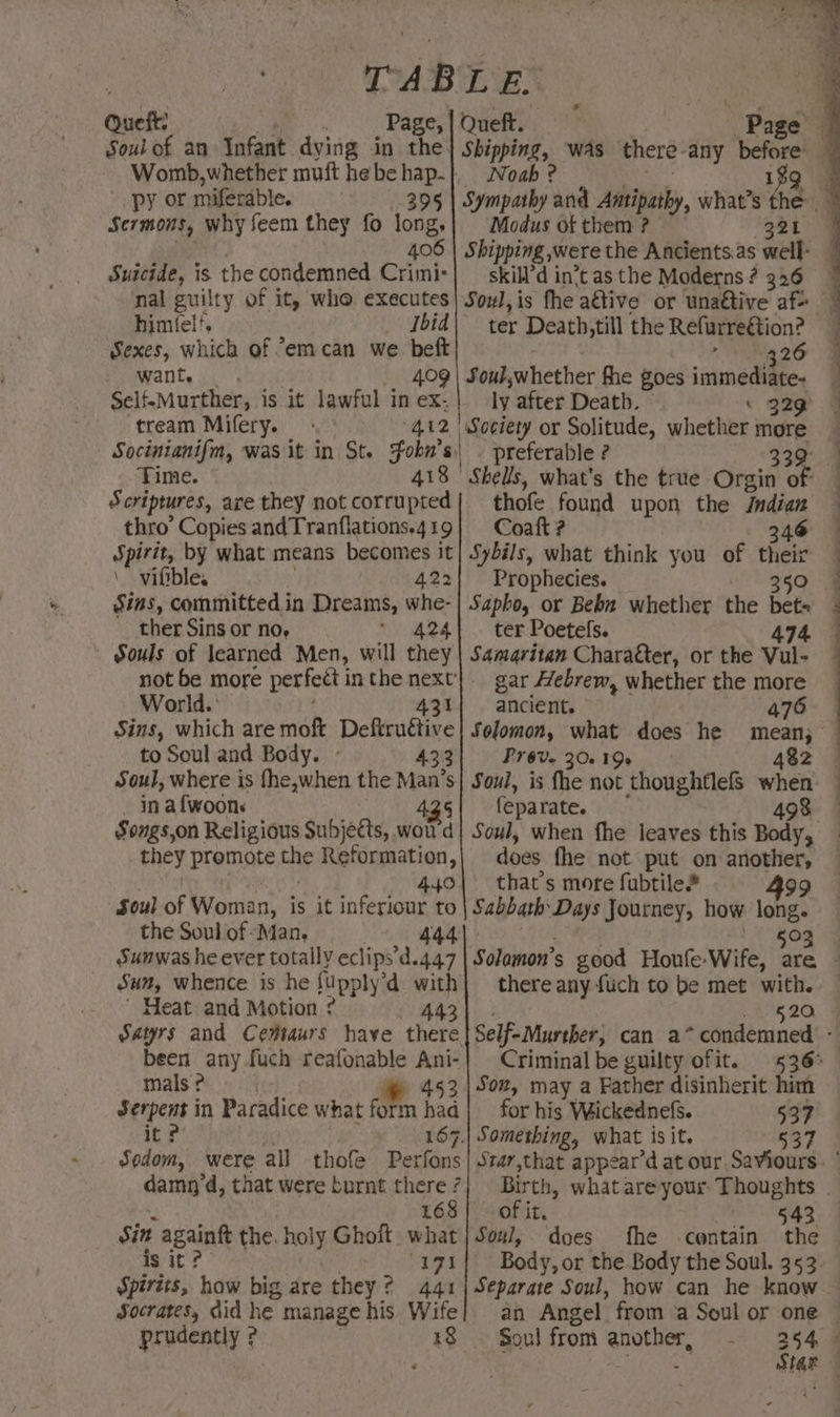 py or miferable. 3 Sermons, why feem they fo long, 406 Suicide, is the condemned Crimi- nal guilty of it, who executes himfelf. Ibid Sexes, which of °emcan we beft Wants i. 409 Self -Murther, is it lawful in ex: tream Mifery. 412 | eo] hr Time. 418 | 5 criptures, are they not corrupted thro’ Copies andTranflations.4 19 Spirit, by what means becomes it \ vifibles 422 Sins, committed in Dreams, whe- ther Sins or no, * 424 | Souls of learned Men, will they World. 431 Sins, which are moft Deftructive to Soul and Body. 433 Soul, where is these the Man’s in ‘a fwoons 435 Songs,on Religious Subjedts, woud they promote the Reformation, 440 Soul of Woman, is it inferiour to the Soul of “Man. Sum, whence is he fupply ‘d with Heat and Motion ? : 443 Sayrs and Cewtaurs have there been anyfuch reafonable Ani- mals ? | 453 Serpent i in Paradice what form had it ? Sedom, were all thofe Perfons damn d, that were burnt pepe ? Sin againg the. holy Ghoft. a is it ? no 8 Spirits, how big are they 3 2 441 Socrates, did he manage his. Wife prudently ? e Noab ? 89 . Sympathy and Antipathy, what’s the Modus of them ? 221 4 Shipping were the Ancients.as well: — skill’d in‘t as the Moderns? 326 © Soul,is fhe attive or unaétive af> ter Death,till the Refurreétion? 326 Soul,whether fhe goes iaaealies ly after Death. \ 32g Society or Solitude, whether more _ preferable ? 339° A Shells, what's the true Orgin Be thofe found upon the ‘indian Coaft ? 346 Sybils, what think you of their Prophecies. 350 Sapkho, or Bebn whether the bet= ter Poetefs. 474 Samaritan Charafter, or the Vul- — gar Hebrew, whether the more ancient. 476 Solomon, what does he mean) Pr6Ve 302 19s 482 Soul, is fhe not thoughflefs whe (eparate. 498 Soul, when fhe leaves this Body, — does fhe not put on another, that’s more fubtile# fe) Sabbath Days Journey, how long. 3 Solamon’s good Houle-Wife, ee there any flich to be met with. nk 520 Self-Murther; can a” mehddenined , Criminal be guilty ofit. 536° — Som, may a Father disinherit him for his Waickednefs. 537 Something, what is it. 537 Star,that appear’d at our Saviours. Birth, what are your Thoughts . of it. 543 Soul, does fhe ‘contain the — Body, or the Body the Soul. 353 Separate Soul, how can he know — an Angel from a Soul or one — Soul from another, - 354 - na . Star :