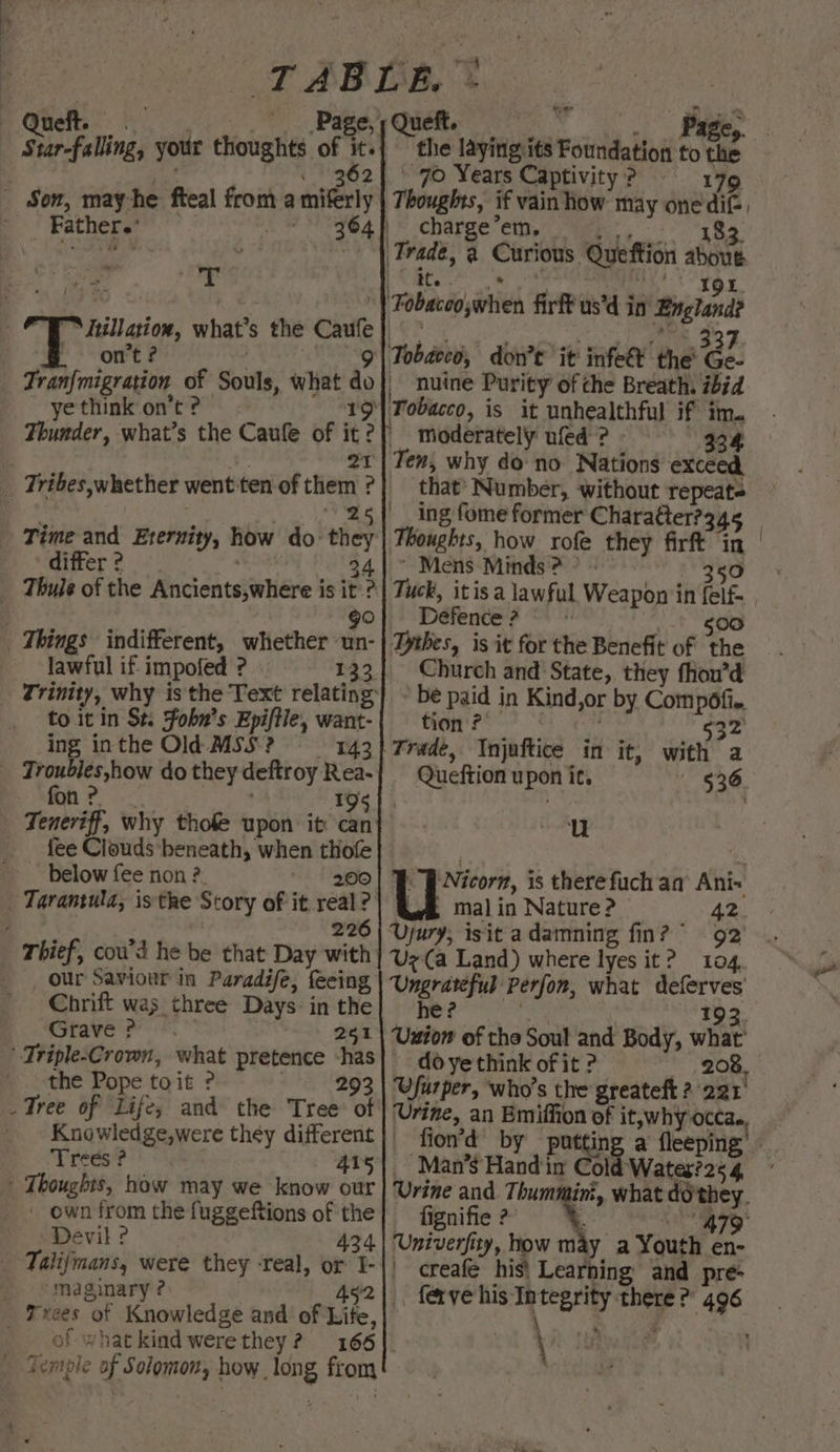 of its 62 Fathe Ce.’ bh htillation, what's the Caufe _ ont? | hae Tran{migration of Souls, what do ye think on’t ? 19 Thunder, what’s the Caufe of it ? 2 ' ee a Time and Exernity, how do: they differ ? , , gO Things indifferent, whether un- lawful if impofed ? 133 Trinity, why isthe Text relating: to it in St. Fobn’s Epiftie, want- ing inthe Old MSS? = - 143 Troubles,how do they deftroy Rea- fon ? 95 fee Clouds beneath, when thofe below fee non ?. 200 226 with -, Our Saviour in Paradife, feeing Chrift was three Days-in the Grave ? 251 Triple-Crown, what pretence -has the Pope toit ? | 293 Tree of Life, and the Tree of Knowledge,were they different Trees ? 415 ' Thoughts, how may we know our ' own from the fuggeftions of the Devil ? ‘maginary ? 45/2 of whatkindwerethey? 166 Temple of Solomon, how long from ; 6 ; i Pp op ‘ | the laying: its Foundation fas 70 Years Captivity ? 179 Thoughts, if vain how may one dif, charge*em, 18)), -: “18> ‘Trade, @ Curious Queftion about ee pe ae SOE ‘Fobacooywhen firft us'd in England? Tobacco, don’t it infet the’ Ge- | nuine Purity of che Breath, ibid paeew a ~~ moderately ufed ? - Ten, why dono Nations exceed that’ Number, without repeate ing fome former Charatter?345 Thoughts, how rofe they firft in | * Mens Minds ? 350 Tuck, itis a lawful Weapon in felf- Defence ? . -'. 500 Tpthes, is it for the Benefit of the Church and State, they fhou’d be paid in Kind,or by Compofi. tion ?' 32 Queftion upon it. 536 Uu | Nicorn, is therefuch an Ani- mal in Nature? 42 Uyury, isitadamning fin? 92 Uz(a Land) where lyes it? 104, Ungrateful Perfon, what deferves he ? ; é 193. Usion of the Soul and Body, what’ do ye think of it ?- 208, Ufurper, who's the greateft 2221 Urine, an Emiffion of it,why occae, fion’d by putting a fleeping’ -Man’s Handin Cold Wates?254 Urine and th. 3 what dothey. fignifie ?” ' 479 y a Youth en- creafe his' Learning and pre- . ferve his Integrity there?” 496 \ ‘ { \