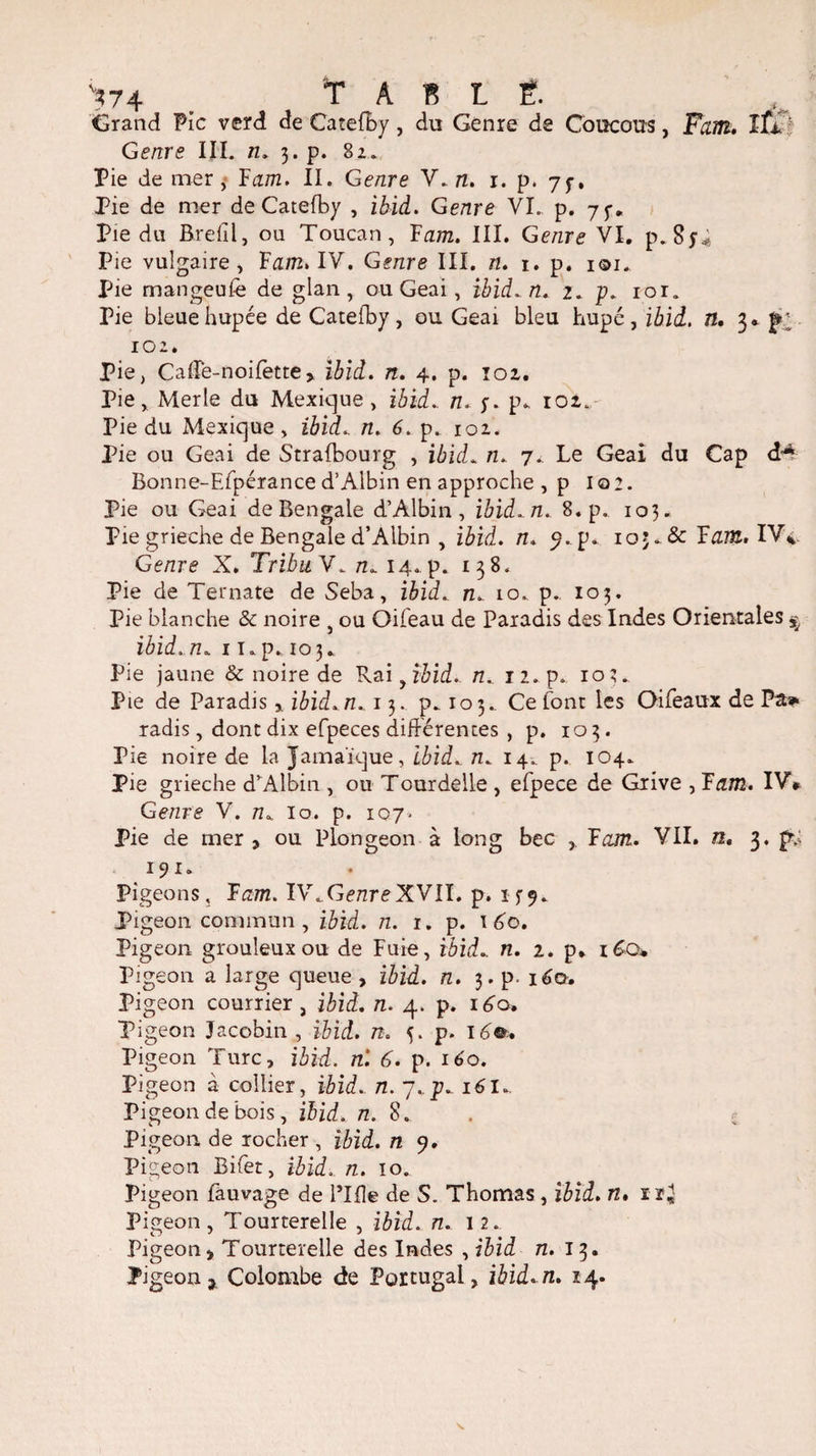 S 7 4 T A R L Ê. Grand Fie verd de Catefby , du Genre de Coucous, Tant. Itàh Genre III. n. 3. p. 82. Pie de mer, Fa/72. II. Genre V.n. 1. p. 75-. Pie de mer de Catefby , ibid. Genre VI. p. 7 j-. Pie du Brefil, ou Toucan, Fam, III. Genre VI. p. Pie vulgaire, Fa/72. IV. Genre III. n. 1, p. i©i. Pie mangeufe de glan , ou Geai, ibid. n. 2. p. 101. Pie bleuehupée de Catefby, ou Geai bleu hupé, ibid. n. 3. fl 102. pie, CafFe-noifette > iizd. n. 4. p. 102. Pie, Merle du Mexique , ibid.. n. y. p.. 102. Pie du Mexique, ibid. n. 6. p. 102. Pie ou Geai de Strafbourg , ibid. n. 7. Le Geai du Cap d-* Bonne-Efpérance d’Albin en approche , p I o 2. Pie ou Geai de Bengale d’Albin, ibid.n. 8.p. 103. Pie grieche de Bengale d’Albin , ibid. n. 9. y. iop & Tant. IV4 Genre X. Tribu V. n. 14. p. 138. Pie de Ternate de Seba, ibid. n. 10. p., 103. Pie blanche & noire , ou Oifeau de Paradis des Indes Orientales $ ibid.n. 1 Kp* 103. Pie jaune & noire de Rai yîbid. n.. I2. p. 103. Pie de Paradis * ibid.n. 13. p. 105.. Ce font les Oifeaux de Pâ* radis, dont dix efpeces différentes , p. 103. Pie noire de la Jamaïque, ibid. n. 14.. p.. 104. Pie grieche d’Albin , ou Tourdelle , efpece de Grive , Tam. IV» Genre V. n. io. p. 107. Pie de mer > ou Plongeon à long bec , F am. VII. n, 3. p,: 19 r. Pigeons, Tarn. IWGenreXVll. p. îf?. Pigeon commun , ibid. n. 1. p. ï 60. Pigeon grouleux ou de Fuie, ibid. n. 2. p. 160. pigeon a large queue , ibid. n. 3. p. 160, Pigeon courrier , ibid. n. 4. p. 160. Pigeon Jacobin, ibid. n. 5. p. i6@. Pigeon Turc, ibid. n. 6. p. 160. Pigeon à collier, ibid. n. j.p. 161. Pigeon de bois, ibid. n. S. Pigeon de rocher , ibid. n 9. Pigeon Bifet, ibid. n. 10. Pigeon fauvage de l’Ifle de S. Thomas , ibid. n. irj Pigeon, Tourterelle , ibid. n. 12. Pigeonÿ Tourterelle des Indes , ibid n. 13.