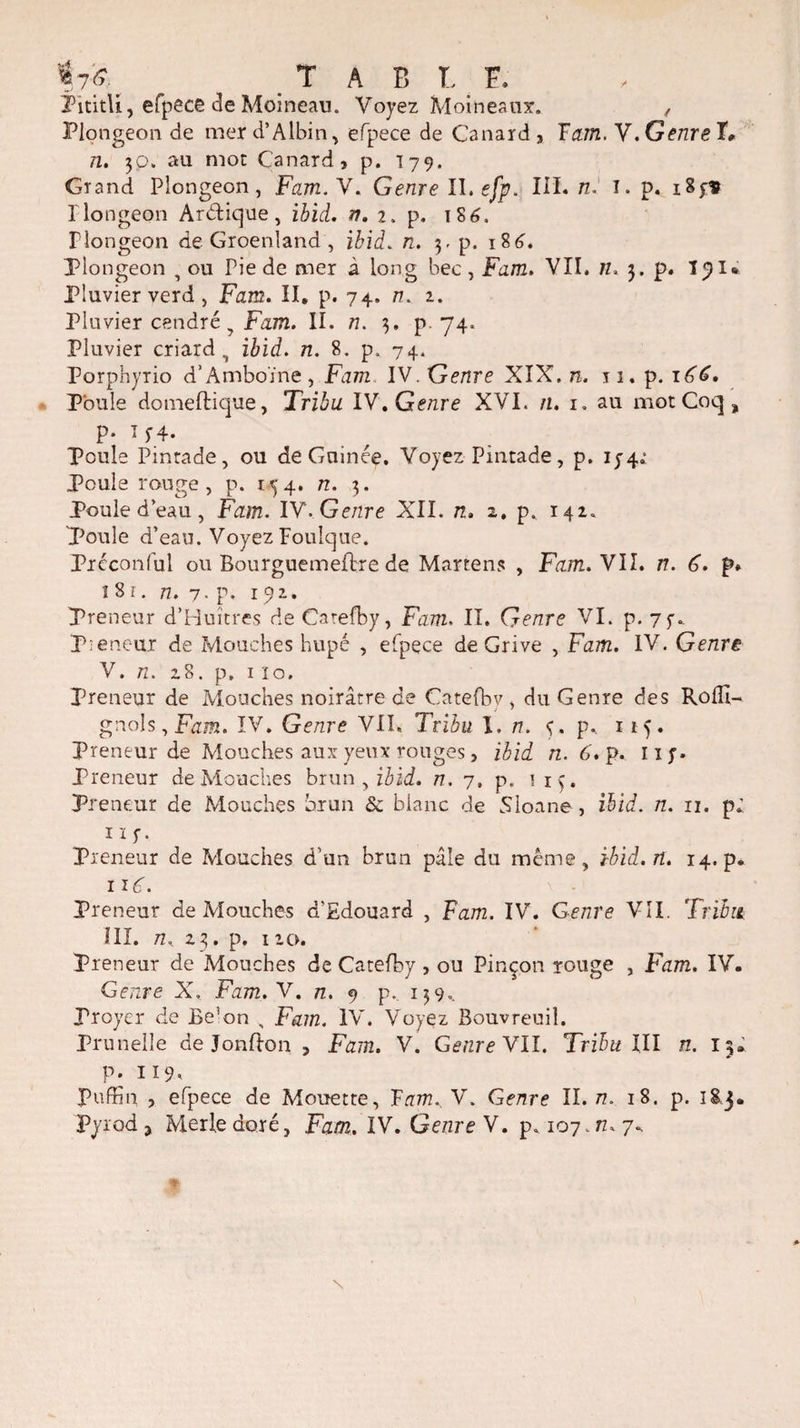 %jS, _ T A B T. F. îhtitli, efpece de Moineau. Voyez Moineaux. , Plongeon de merd’Albin, efpece de Canard, Tain. V.GenreT, n. 30. au mot Canard, p. 179. Grand Plongeon, Fam. Y. Genre II. efp. III. n. I. p. iSy* Plongeon Ar&ique, i&id. n. 2. p, 1S6, Plongeon de Groenland , iêid. 72. 3- p. 186. Plongeon , ou Pie de mer à long bec, Fam. VII. iu 3. p. 191* Pluvier verd, Fam. II. p. 74. n. 2. Pluvier cendré ? Fam. II. n. 3. p. 74. Pluvier criard, ibid. n. 8. p. 74. Porphyrio d’Amboïne, Fam IV. Genre XIX. n. ri. p. Poule domeftique, Tribu IV. Genre XVI. n. 1. au mot Coq, P* ï 14. Poule Pintade, ou de Guinée. Voyez Pintade, p. 13-4.* Poule rouge, p. 154. n. 3. Poule d’eau, Fam. IV. Genre XII. n. 2. p. 141. Poule d’eau. Voyez Foulque. Prcconful ou Bourguemeflre de Martens , Fam. VII. n. 6. p» î 8 r. n. 7. p. 192. Preneur d’Huîtres de Catefby, Fam. II. Genre VI. p. 75V pieneur de Mouches hupé , efpece de Grive , Fam. IV. Genre V. n. 28. p. 110. Preneur de Mouches noirâtre de Catefby , du Genre des Rofli- gnols, Fam, IV. Genre VII. Tribu I. n. ç. p.. iiç. Preneur de Mouches aux yeux rouges, ibid n. 6* p. ny. Preneur de Mouches brun , ibid. n. 7. p. 1 iq Preneur de Mouches brun & blanc de Sloane , ibid. n. n. p; 11 y. Preneur de Mouches d’un brun pâle du même, ïbid.n. 14. p. 116. Preneur de Mouches d’Edouard , Fam. IV. Genre VII. Tribu îII. 72, 23. p. 120. Preneur de Mouches de Catefby , ou Pinçon rouge , Fam. IV. Genre X. Fam. V. n. 9 p, 159, Proyer de JBe!on , Fam. IV. Voyez Bouvreuil. Prunelle de Jonfton , Fam. V. Genre VII. Tribu III n. 13. p. 119, puffin , efpece de Mouette, Tam. V. Genre II. n. 18. p. i8j.