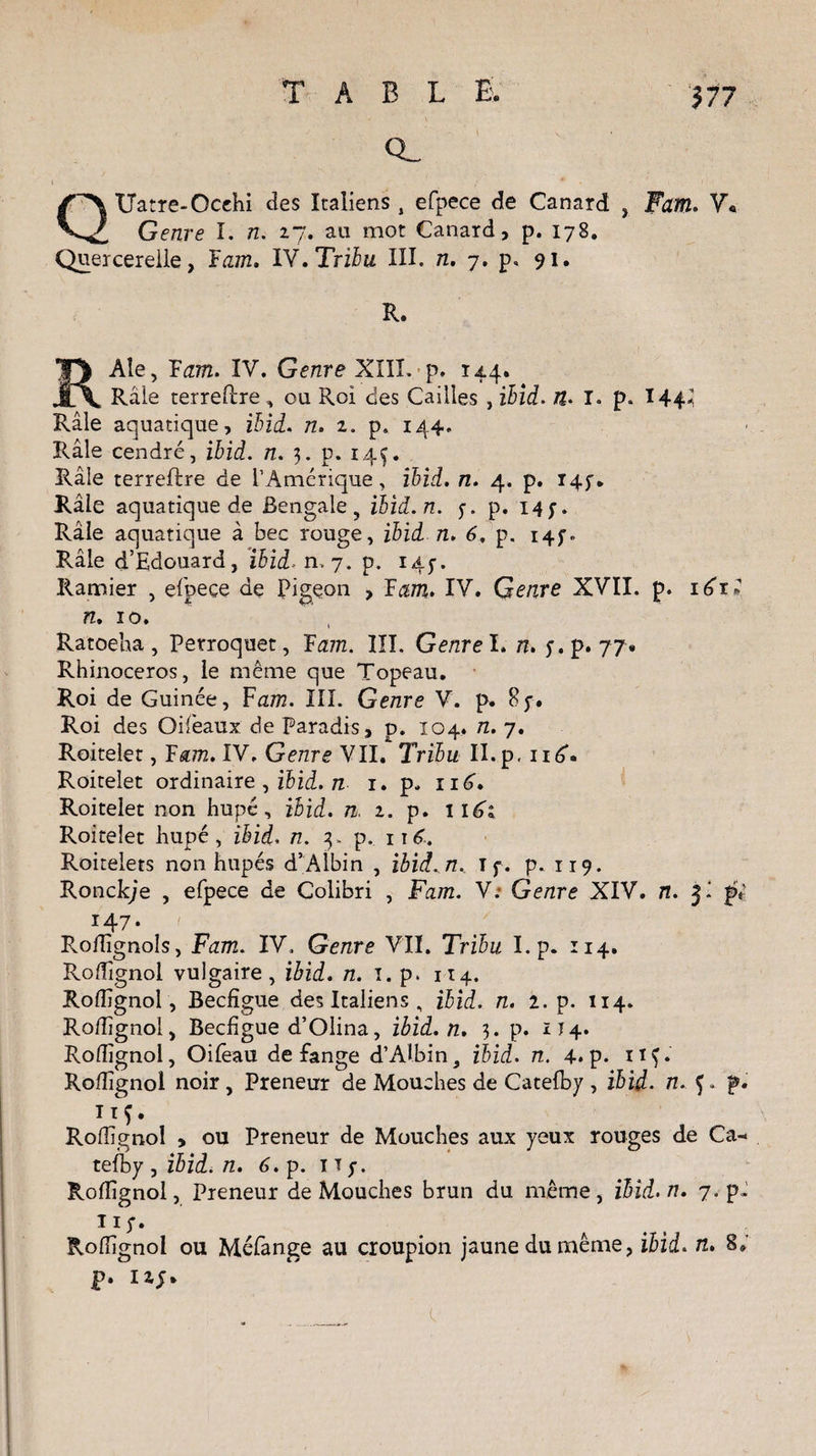 TABLÉ 377 QlJatre-Occhi des Italiens , efpece de Canard , Fam. V« Genre I. n. 27. au mot Canard, p. 178. Quercereile, lam. IV. Tribu III. n. 7. p. 91. R. R Ale, Tam. IV. Genre XIII. p. 144. Râle terreftre, ou Roi des Cailles , ibid. 72. I. p. 144- Râle aquatique, ibid. n. 2. p. 144. Râle cendré, ibid. n. 3. p. 14Ç. Râle terreftre de l’Amérique, ibid, n. 4. p. I4f. Râle aquatique de Bengale, ibîd.n. y. p. 14;. Râle aquatique à bec rouge, ibid n. 6. p. 14;. Râle d’Edouard, ibid. n, 7. p. 145-. Ramier , efpece de Pigeon > lam. IV. Genre XVII. p. 1612 n, io. Ratoeha , Perroquet, Fæ772. III. Genre I. n. y.p. 77. Rhinocéros, le même que Topeau. Roi de Guinée, Fæ7?2. III. Genre V. p. 8 y. Roi des Oiféaux de Paradis, p. 104. n. 7. Roitelet, Fam. IV, Genre VII. Tribu II. p. 11 Roitelet ordinaire , ibid. n 1. p. 116. Roitelet non hupé, ibid. n, 2. p. il6z Roitelet hupé, ibid. n. 3. p, né, Roitelets non hupés d’Albin , ibid.n. T y. p. 119. Ronckje , efpece de Colibri , Fam. V; Genre XIV. n. y g* x47‘ RoiTignoîs, Fam. IV. Genre VII. Tribu I. p. 114. Roffignol vulgaire, ibid. n. 1. p. 1T4. Roffignol, Becfigue des Italiens , ibid. n. 1. p. 114. Roffignol, Becfigue d’Olina, ibid.n. 3. p. 114. Rolfignol, Oifeau de fange d’Albin, ibid. n. 4*p. Roflignol noir. Preneur de Mouches de Catefby, ibid. n. y p. TXV Roflignol > ou Preneur de Mouches aux yeux rouges de Ca¬ tefby , ibid. n. 6. p. uy. Roffignol, Preneur de Mouches brun du même, ibîd.n. 7. pJ ny. Roffignol ou Méfange au croupion jaune du même, ibid. n. 8» p. I2J. C