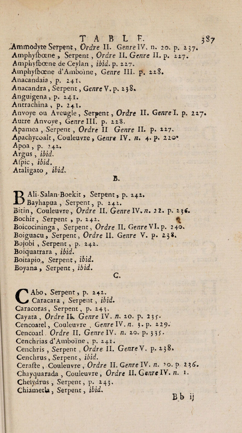 JVmffiôdyte Serpent, Ordre IL Genre IV» n. 20. p. 137. Amphylbœne , Serpent , Ordre IL Genre IL p. 2,17. Amphyfbœne de Ceylan , ibid. p, 227. Amphyfbcene d’Ambo'ine, Genre III. p, 228. Anacandaia , p. 24i„ Anacandra , Serpent, Genre Y. p» 2 3 8* Anguigena, p. 241, Antrachina , p. 24.1. Anvoye ou Aveugle, Serpent, Ordre II. Genre I. p* 227. Autre Anvoye, Genre III. p. 228, Apamea , Serpent , Ordre II Genre IL p. 127» Apachycoalt, Couleuvre, Genr* IV. n. 4. p. 220* Apoa, p. 242. Argus, ibid. Afpic, ibid. Ataligato J ibid. B* BAli-Salan Boekit, Serpent, p. 242* Bayhapua , Serpent , p. 242. Bitin, Couleuvre, Ordre IL Genre IV. n, il. p. 13IÛ Bochir, Serpent , p. 242. \ Boicocininga , Serpent, Ordre IL Genre VI. p. 240. Boiguacu, Serpent, Ordre IL Genre V. p. 2384 Bojobi , Serpent, p. 242. Boiquatrara , ibid. Boitapio^ Serpent, ibid. Boyana , Serpent, ibid. C„ CAbo, Serpent, p» 242. Caracara , Serpent , ibid. Caracoîas, Serpent, p. 243. Cayata , Ordre IL Genre IV. n, 20. p. 2 3 f. Cencoatel, Couleuvre , Genre IV. n. 3.p. 229. Cencoatl. Ordre IL Genre IV. n. 20. p. 33^. Cenchrias d’Amboïne , p. 241. Cenchris , Serpent , Ordre IL Genre V. p. 238. Cenchrus, Serpent, ibid. Cerafte , Couleuvre , Ordre IL Genre IV. n. ?o. p. 236. Chayquarada , Couleuvre, Ordre IL Genre IV. n. 1. Chelydrus , Serpent, p. 243. ChiametU , Serpent, ibid. B> ij