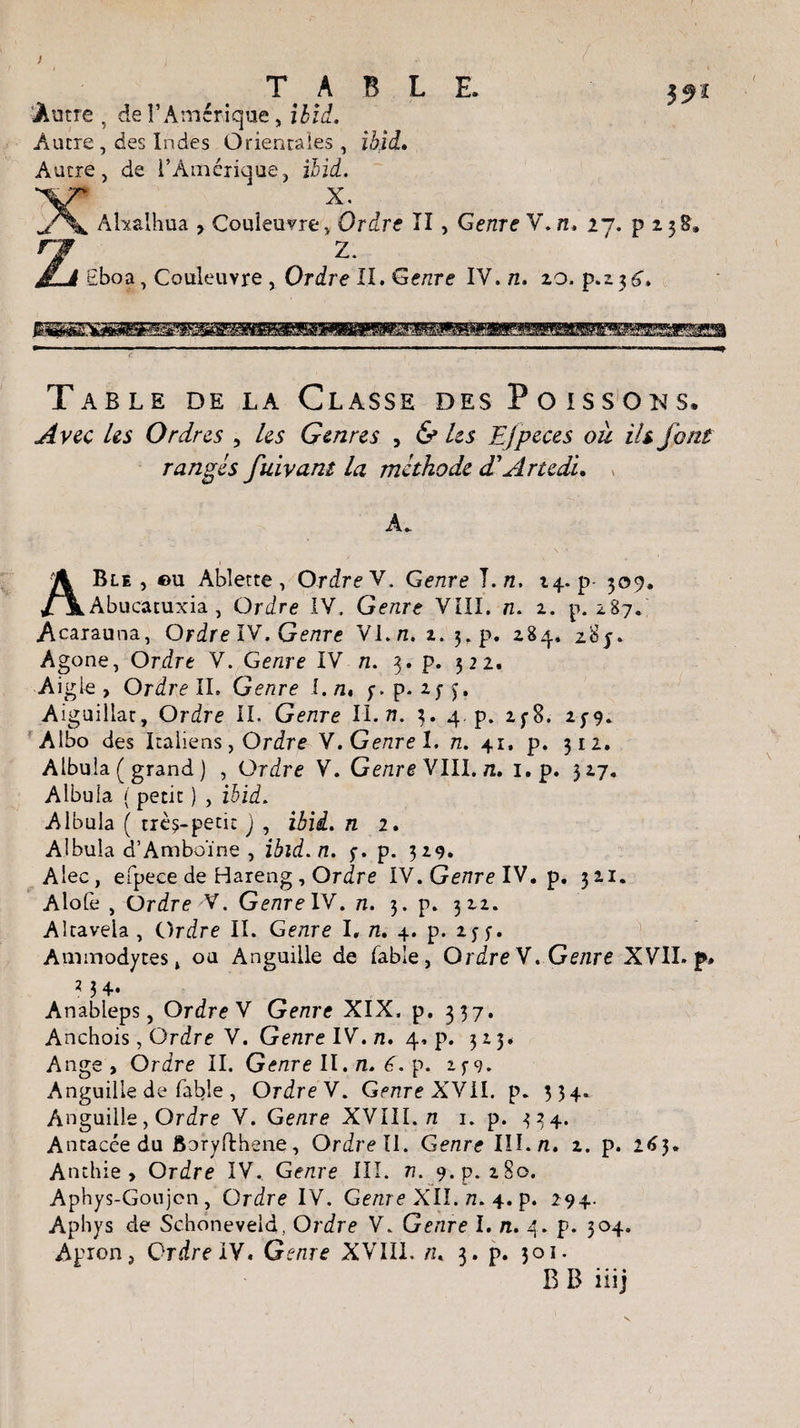 TABLE. Autre , de F Amér ique, ibid. Autre, des Indes Orientales, ibid» Autre, de l’Amérique, ibid. X. Ahalhua , Couleuvre, Ordre II , Genre V. n, 27. p 2 Z. tboa, Couleuvre , Ordre II. Genre IV. n. zo. p.zyS, Table de la Classe des Poissons* Avec Us Ordres , Us Genres , &amp; Us Ejpeces où ils font rangés fuivant la méthode d'Artedi» A. ABle , eu Ablette, Ordre V. Genre l.n, 24. p 309. Abucatuxia , Ordre IV, Genre VIII. n. 2. p. 287. Acarauna, Ordre IV. Genre VL n. 1. 3. p. 284. 28 j. Agone, Ordre V. Genre IV n. 3. p. 322. Aigle, Ordre IL Genre l.n» y. p. 23-3, Aiguillât, Ordre IL Genre U.n. 3. 4. p. 2f8. 23-9. Albo des Italiens, Ordre V .Genre I. /z. 41. p. 312. Albula ( grand ) , Ordre V. Genre VIII. /z. I. p. 327. Albuia ( peut ) , ibid. Albula ( très-petit J , iÆid. n 2» Albula d’Amboïne , ibid. n. $•. p. 329. Aiec, efpece de Hareng, Ordre IV. Genre IV. p. 321. Alolè , Ordre V. GeflrelV. n. 3. p. 322. Altavela , Ordre IL Genre I. n. 4. p. z$ Ammodytes t ou Anguille de fable, Ordre V. Genre XVII. p, ? 3 4* Anableps, Ordre V Genre XIX. p. 337. Anchois, Ordre V. Genre IV. n. 4, p. 325* Ange , Ordre IL Genre II. n» €. p. 239. Anguille de fable , Ordre V. Genre XVII. p. 334. Anguille, Ordre V. Genre XVIII. n 1. p. 334. Antacée du Boryflhene, Ordre II. Genre IIL/z. 2. p. 263. Anthie , Ordre IV.. Genre III. n. 9. p. 280. Aphys-Goujcn, Ordre IV. Genre XII. zz. 4. p. 294. Aphys de Schoneveld, Ordre V. Genre I. n. 4. p. 304. Apron, Ordre IV. Genre XVIIL n, 3. p. 30Î. B B iiij