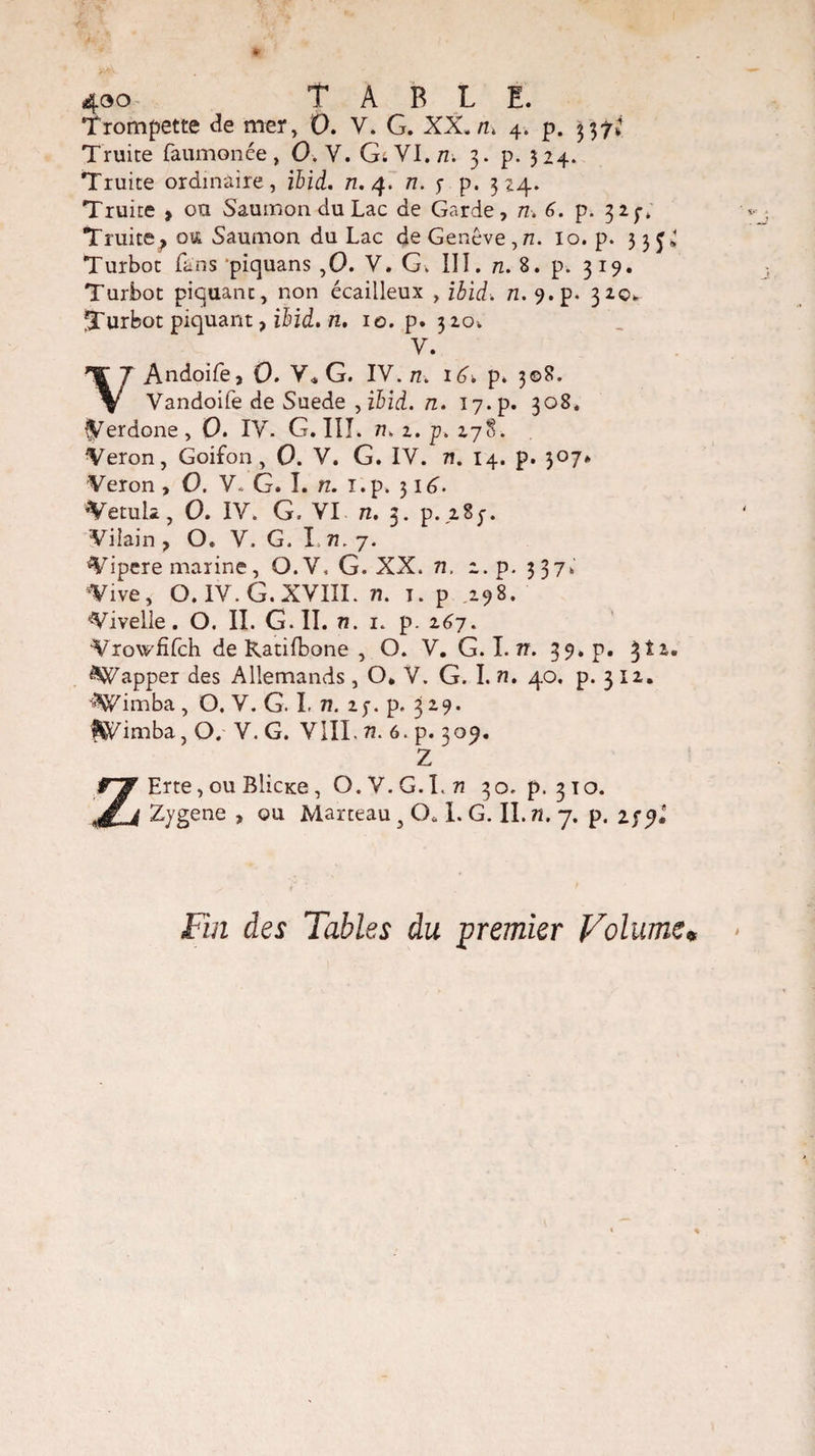 430 TABLE. Trompette de mer, 0. V. G. XX. n. 4. p. 337J Truite faumonée, 0. Y. G. VI. 72. 3. p. 324. Truite ordinaire, ibid. 72.4. n. y p. 324. Truite , ou Saumon du Lac de Garde, 72. 6. p. 32y* Truite^ oit Saumon du Lac de Genève,n. 10. p. 33J» Turbot fans piquans ,0. V. G. III. 72. 8. p. 319. Turbot piquant, non écailleux , ibid. n. 9. p. 32c* Turbot piquant, ibid. n, 10. p. 320^ V. VAndoife, 0. Y„ G. IV. 77. iG p. 308. Vandoife de Suede , ibid. 72. i7-p. 308. ÎYerdone, 0. IV. G. III. n. 2. p. 278. Véron, Goifon , 0. V. G. IV. n. 14. p. 307* Véron , 0. V. G. I. n. i.p. 31G Vetul*, 0. IV. G. VI 72. 3. p. 2.87. Vilain, O. V. G. I 72. 7. Vipere marine, O.V, G. XX. 72. 2. p. 3 37k Vive, O. IV. G. XVIII. 77. t. p .298.' Vivelle. O. IL G. II. n. 1. p. 267. Vrowfifch de Katilbone , O. V. G. I. tî. 39* p. 3^» happer des Allemands, O. V. G. I. n. 40. p. 312. ^Wimba, O. V. G. I. n. 2y. p. 329. fÇfimba, O. V. G. VIII. n. 6. p. 309. Z ZErte, ou BlicKe, O. V.G.L 72 30. p. 310. Zygene , ou Marteau 3 O, I. G. II. n. 7. p. zçyl Fin des Tables du premier Volume