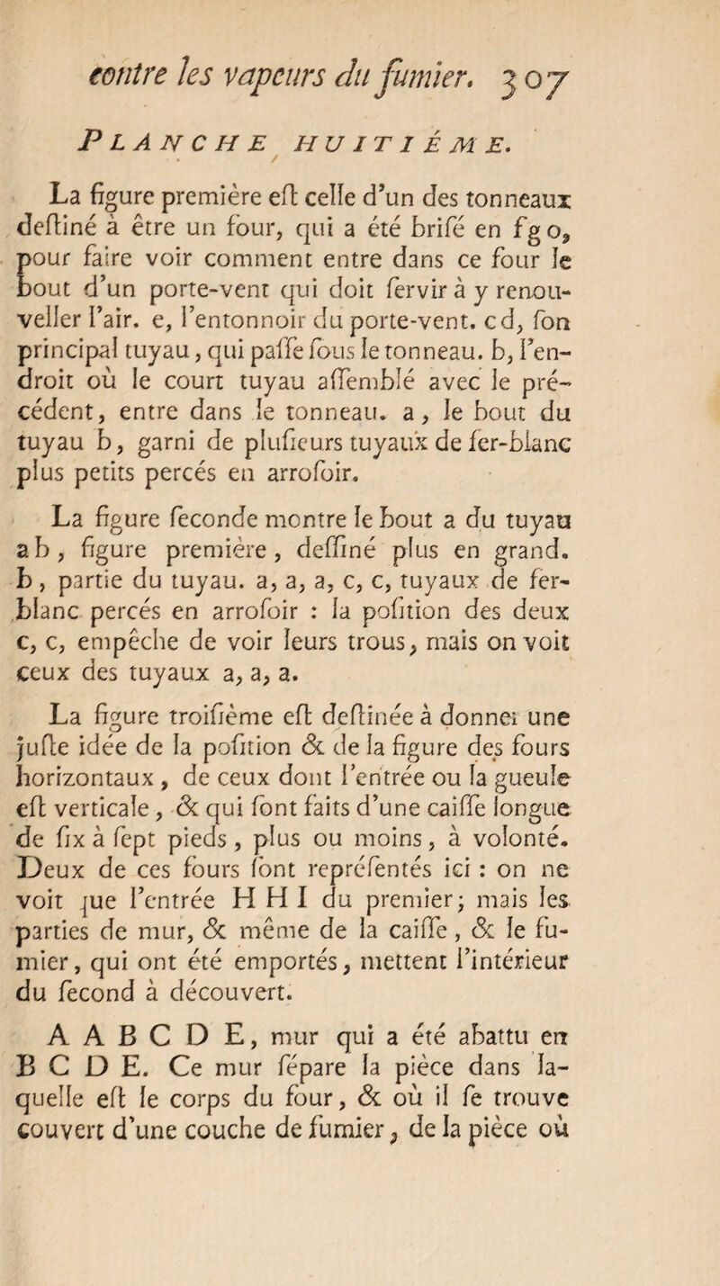 Planche huitième. La figure première efl celle d’un des tonneaux defliné à être un four, qui a été brifé en fg o9 Eour faire voir comment entre dans ce four le out d’un porte-vent qui doit fervir à y renou- veller l’air, e, l’entonnoir du porte-vent, cd, fon principal tuyau, qui paffe fous le tonneau, b, l’en¬ droit où le court tuyau affembîé avec le pré¬ cédent, entre dans le tonneau, a, le bout du tuyau b, garni de pîufieurs tuyaux de fer-blanc plus petits percés en arrofoir. La figure fécondé montre le bout a du tuyau ab, figure première, deffiné plus en grand, b , partie du tuyau, a, a, a, c, c, tuyaux de fer- blanc percés en arrofoir : la pobtion des deux c, c, empêche de voir leurs trous, mais on voit ceux des tuyaux a, a, a. La figure troilième efl deflinée à donnei une jufle idée de la pofition & de la figure des fours horizontaux , de ceux dont l’entrée ou la gueule efl verticale, & qui font faits d’une caiffe longue de fix à fept pieds , plus ou moins, à volonté. Deux de ces fours font repréfentés ici : on ne voit jue l’entrée H H I du premier; mais les parties de mur, & même de la caiffe, 3c le fu¬ mier, qui ont été emportés, mettent l’intérieur du fécond à découvert. A A B C D E, mur qui a été abattu en B C D E. Ce mur fépare la pièce dans la¬ quelle efl le corps du four, & où il fe trouve couvert d’une couche de fumier, de la pièce où
