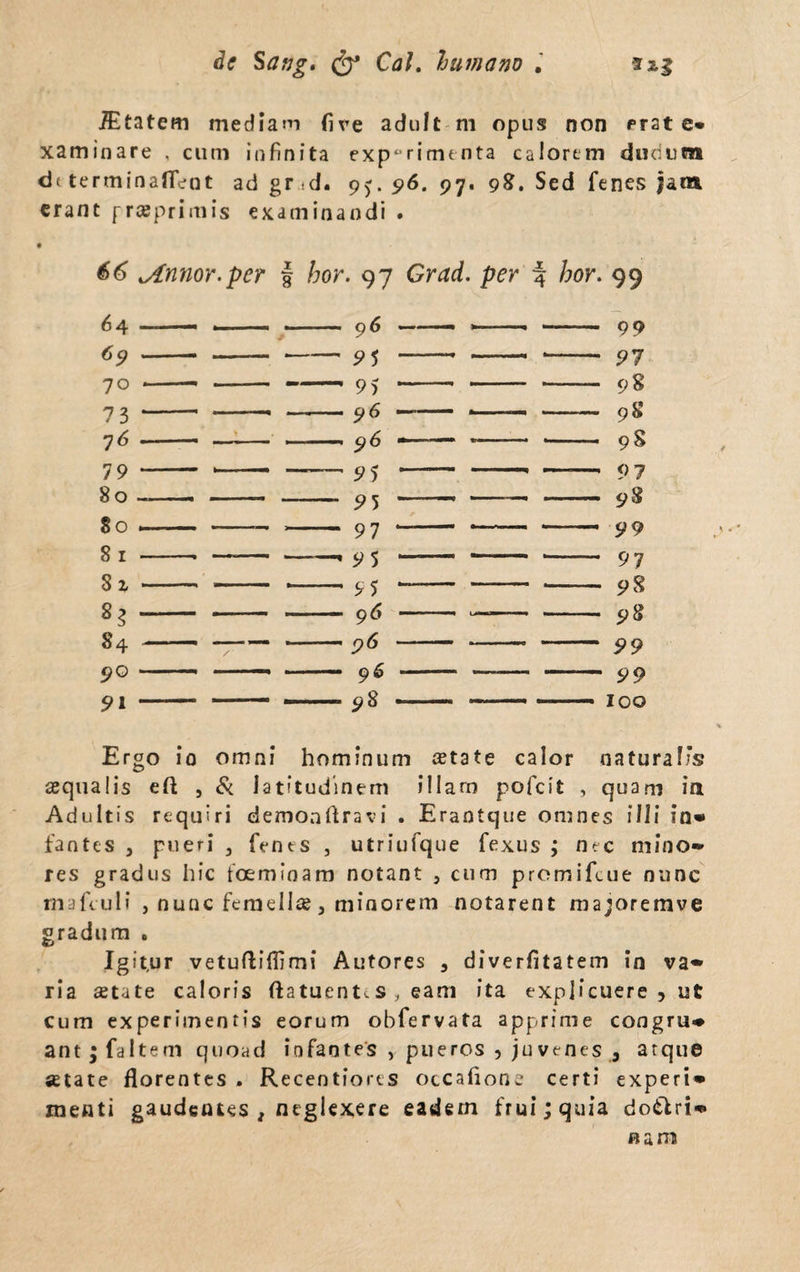 iEtatem mediam five adult m opus non erat e» xaminare , cum infinita experimenta calorem dudum d( terminafkot ad gr -d. 9^. 96. 97. 98. Sed Tenes jam. erant prasprimis examinandi . • 66 ^Annor.per § hor. 97 Grad. per 4 hor. 99 99 91 98 98 9S 97 98 99 97 98 9S 99 99 100 Ergo io omni hominum state calor naturalis squalis eft , & latitudinem illarn pofcit , quam ia Adultis requiri demoaftravi . Erantque omnes illi in» fantes , pueri , Tents , utriufque Texus ; nec mino¬ res gradus hic foemioam notant 5 cum promifcue nunc rnafculi , nunc feraells j minorem notarent ma;oremve gradum . Igit,ur vetuftiflimi Autores 3 diverfitatem in va¬ ria state caloris ftatuent.s , eam ita explicuere 5 ut cum experimentis eorum obfervata apprime congru¬ ant jfaltem quoad infantes , pueros , juvenes , atque state florentes . Recentiores otcafione certi experi¬ menti gaudentes , neglexere eadem frui;quia doSlri- b ara 64 69 70 73 7 6 79 80 80 8 1 Si 84 90 91 96 95 95 96 96 95 95 97 95 95 96 96 9 6 98