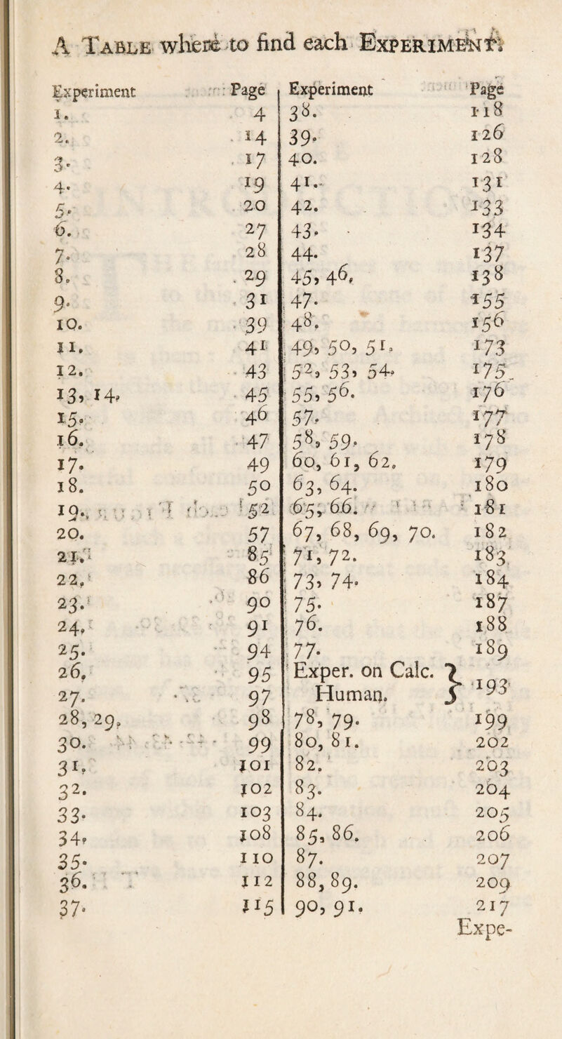 Experiment Page Experiment Page i. 4 38. ri8 . 14 39- 126 3' 57 40. 128 4. 19 41. 131 5* 20 42. J33 6. 27 43* • 134 7- 28 44* 137 8, • 29 45♦ 46, 138 9* 3i . 47* *55 IQ. 39 48. 156 II. 41 ;49> 5°> 51- I73 12, 43 152s 53’ 54* 175, 45 55» 56- 176 15. 46 57- I7? 16, 47 58> 59- 178 i7- 49 60, 6l, 62, 179 18. 50 63 > 64. 180 19*. i '■ I • ' . f 5 2 65, 66. 1 - ; 1-81 20. 57 67, 68, 69, 70. 182 21* ‘ i 71» 7 2 • i83 224 86 j 73’ 74- I84 23 j •6- 90 ! 75- T87 91 ; 76- l88 25- 94 ; 77- I89 2 6, 95 ? Exper. on Calc. 1 f- *93 27. 97 Human. J 28, 29, 98 78,79. 199 30. 4 99 80, 81. 202 31* |OI 82/ 2Q3 32- J02 8 3- 264 33- 103 84, 20 5 34? jo8 85, 86. 206 35- 110 87. 2 07 36- 112 88,89. 20Q 37- 115 90, 91. 217 Expe-