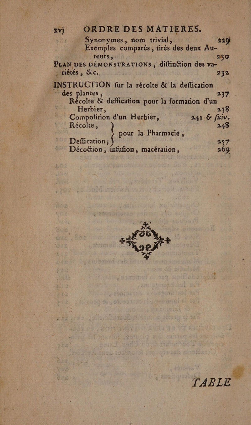 Synonymes, nom trivial, 22% Exemples comparés, tirés des deux Au- | teurs, 240 PLAN DES DÉMONSTRATIONS, diftinétion des va- LMMMRIÈLES » Ces, à ur 232. INSTRUCTION fur la récolte &amp; la deflication des plantes, 237 . Récolte &amp; deflication pour la formation d’un Herbier, 238 Compofition d’un Herbier, 241 6 fuiv. Récolte, 248 pour la Pharmacie, Deflcation; 257 Décoéftion, infufñion, macération, 269 TABLE