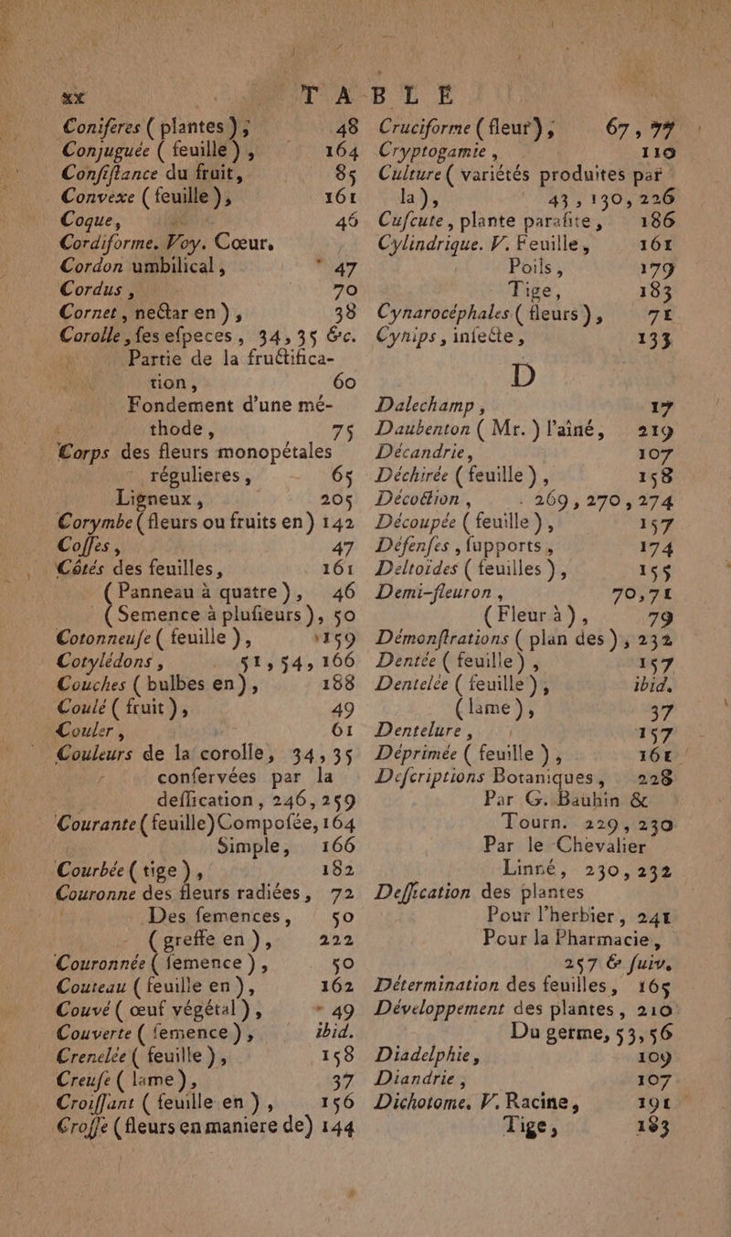 es ) K Int A. «x ae Coniferes ( plantes); 48 Conjuguée ( feuille), 164 _ Confiflance du fruit, 85 Convexe ( feuille), 161 Coque, it 46 Cordiforme. Voy. Cœur, | Cordon umbilical, 047 Cordus ,. 70 Cornet, ne&amp;aren), 38 Corolle ,fesefpeces, 34,35 &amp;c. | Partie de la fruttifica- tion, 60 Fondement d’une mé- ‘be thode, Corps des fleurs monopétales régulieres , et Ligneux, : 205 Corymbe (fleurs ou fruits en) 142 Coffes, 47 Côtés des feuilles, 161 ( Panneau à quatre}, 46 _(Semence à plufieurs), 50 Cotonneufe ( feuille }, ‘159 Cotylédons , $1; 54 166 Couches ( bulbes en), 168 Coulé( fruit), 49 Couler , | 61 Couleurs de la corolle, 34,35 confervées par la deflication , 246,259 166 Courbée ( tige), 152 Couronne des fleurs radiées, 72 Simple, Des femences, so (greffeen), 222 Couronnée ( femence), 50 Couteau (feuille en), 162 Couvé( œuf végétal), * 49 Couverte ( femence), ibid. _ Crenclée( feuille), 158 Creufe ( lame), 37 Croiflant ( feuille en ), 156 Eroffe (fleurs en maniere de) 144 4 Cruciforme (fleur), 67,7%), Cryptogamie , 119 Culture( variétés produites paf ha), 43; 130, 226 Cufcute, plante parañte, 186 Cylindrique. V. Feuille, 161 | Poils, 17% Tige, 133 Cynarocéphales ( fleurs), TE Cynips, infecte, 133 D Dalechamp , 17 Daubenton ( Mr. )lainé, 219 Décandrie, 107 Déchirée (feuille), 158 Décoéion , ‘2069. 2701, 274 Découpée (feuille), 157 Défenfes , fupports, 174 Deltoides ( feuilles), 155 Demi-fleuron , 70,71 (Fleura), 79 Démonftrations ( plan des), 232 1 s 16€ Dentée ( feuille), 157 Dentelée ( feuille”), Ibid, (lame), 37 Dentelure, 7 Déprimée ( feuille }, Defcriptions Botaniques, 228 Par G. Bauhin &amp; Tourn. 229, 230 Par le Chevalier Linné, 230,232 Deffcation des plantes Pour lherbier, 244 Pour la Pharmacie, 257 &amp; fuiv. Détermination des feuilles, 165$ Développement des plantes, 210: Du germe, 53,56 Diadelphie, 109 Diandrie, 107 Dichotome, V. Racine, 19€. Tige, 183