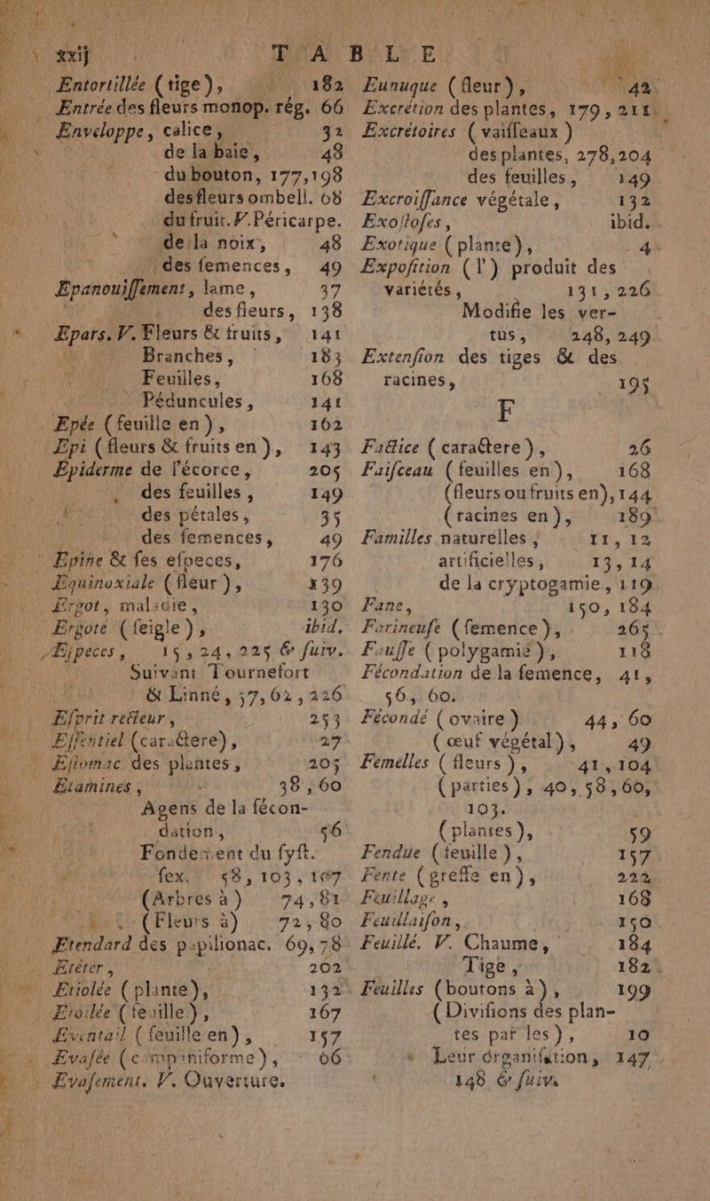 ci ct Entortillée ( tige ds Wii 182 Entrée des fleurs monop. rég. 66 Enveop e, calice | 32 ti de la FA , 43 desfleurs Snbell. 05 du fruit. F.Péricarpe. dela noix, 48 | des femences, Epanouifament, lame, 37 | des féurs, 138 Far V. Fleurs Et truits, 141 ‘” Branches, 163 Feuilles, 108 Péduncules , 141 . ÆEpée (feuille en), 162 :Zpi (fleurs & fruitsen), 143 ÆEpiderme de lécorce, 205 des feuilles , 149 PRES des pétales, 35 _ des femences, 49 * Epine & fes efpeces, 176 . Jquinoxiale (fleur }; 439 Ergot, mal:die, 130 *Brgôté ( feigle ); ibid PÆjpèces, 15, 24,225 6 furv. Suivant Tournefort 4 | & Einné, ae 226 . Æfprit retteur, 253 | Efftitiel (cars@ere), 27 205; Elamines , 38 , 60 Agens de la fécon- Fondexent du fyfe. fex.! «8,103, 167 (Arbres à) 74,81 .. (Fleurs à) Pa | pordera des p: ‘pihonac. 69,78 {| ÆEtétér, 132 Etoilée (feuille, 167 Evrntail (feuille en), 157 1 h ÆEv. afée (css mpimifor me), 7 06 Eunuque ( fleur), L NAT Excrétion des SU. 170, 21H: Excrétoires ( vaifleaux ) R des plantes, 278,204 des feuilles, 149 Excroiflance végétale, 132 Exo/tofes, ibid. … Exotique ( plante), 4e: Expofition (l) produit des variétés , 131, 226 Modifie les ver- tus, 248, 249 Extenfion des tiges & des racines, 19$ F Faëtice ( caraétere ), 26 Fuifceau (feuilles en), 168 (fleursoufruitsen),144 (racines en), 189 Familles naturelles , Ya, 2 artificielles ; 13, 14 de la cryptogamie, 119 Fane, 150, 184 Farineufe (femence }, 265 . Fiuffe ( polygamie)}, 118 Fécondation de la femence, 41, 56, 60. Fécondé (ovaire ) ( œuf végétal), 49 Fémelles ( fleurs Ÿ3 41,104 (parties), 40, 58,60, 44, 60 103. Ç { plantes }, s9 Fendue (teuille ) 157 Fente (greffe en), 22% Féuillage, 168 Féuudlaifon, 150 Feuillé. V. Chaume, 184 Tige, 1823 » Feuilles (boutons a), 199 (Divifions des plan- : tes par les), 10 “ Leur drganifation, 147. 140 & fiv.